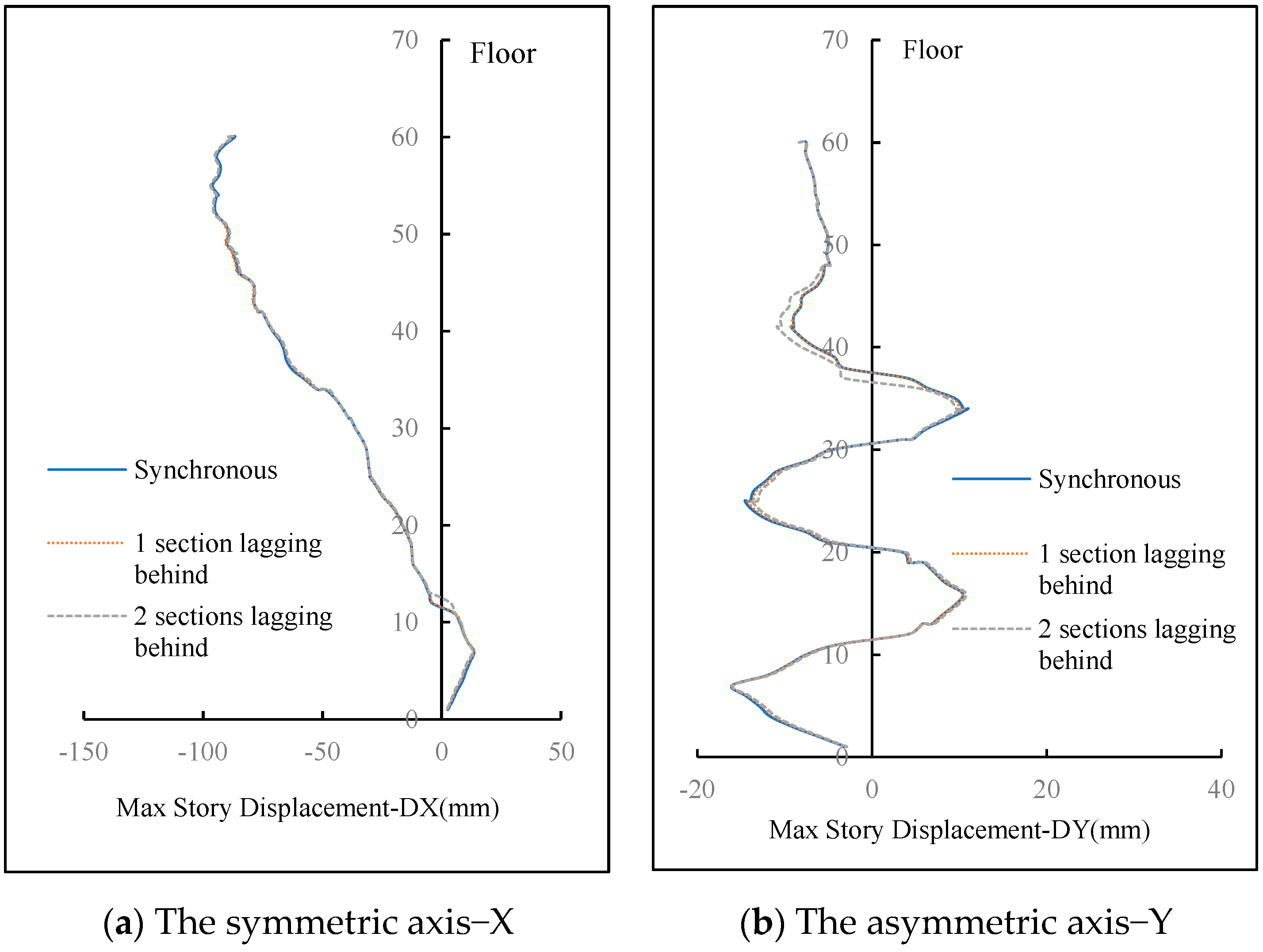 Buildings 14 02904 g012