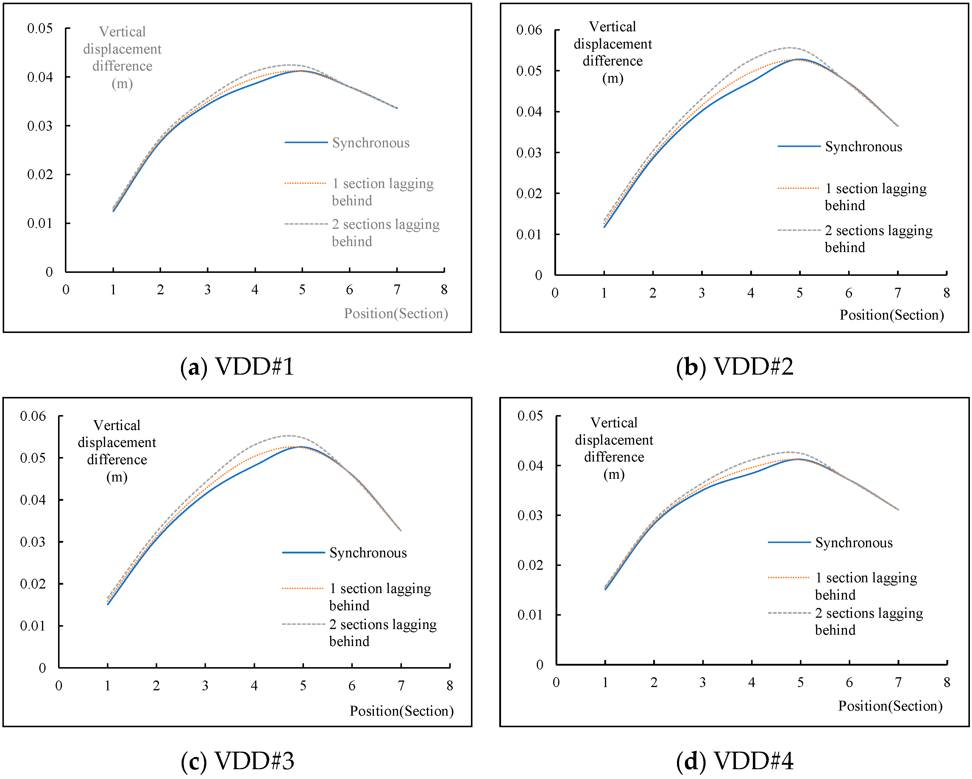 Buildings 14 02904 g014