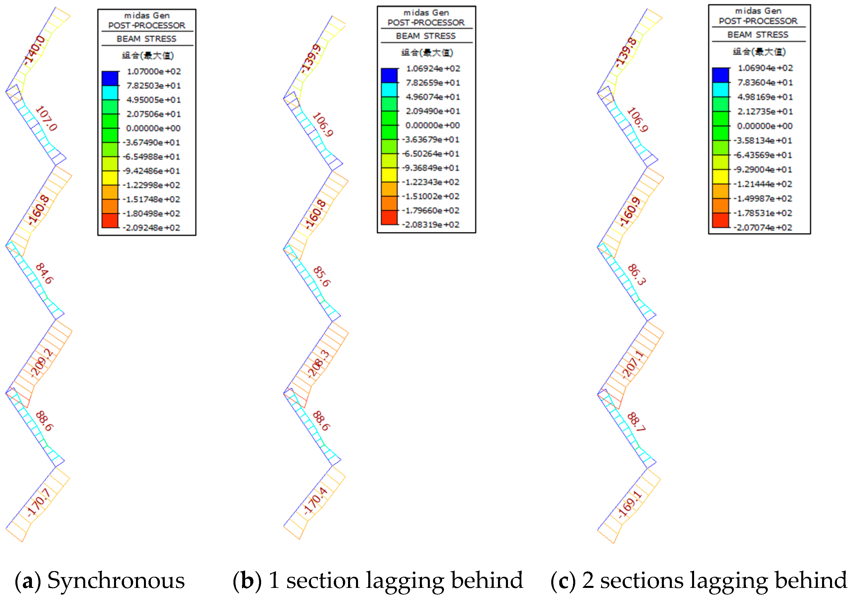 Buildings 14 02904 g015