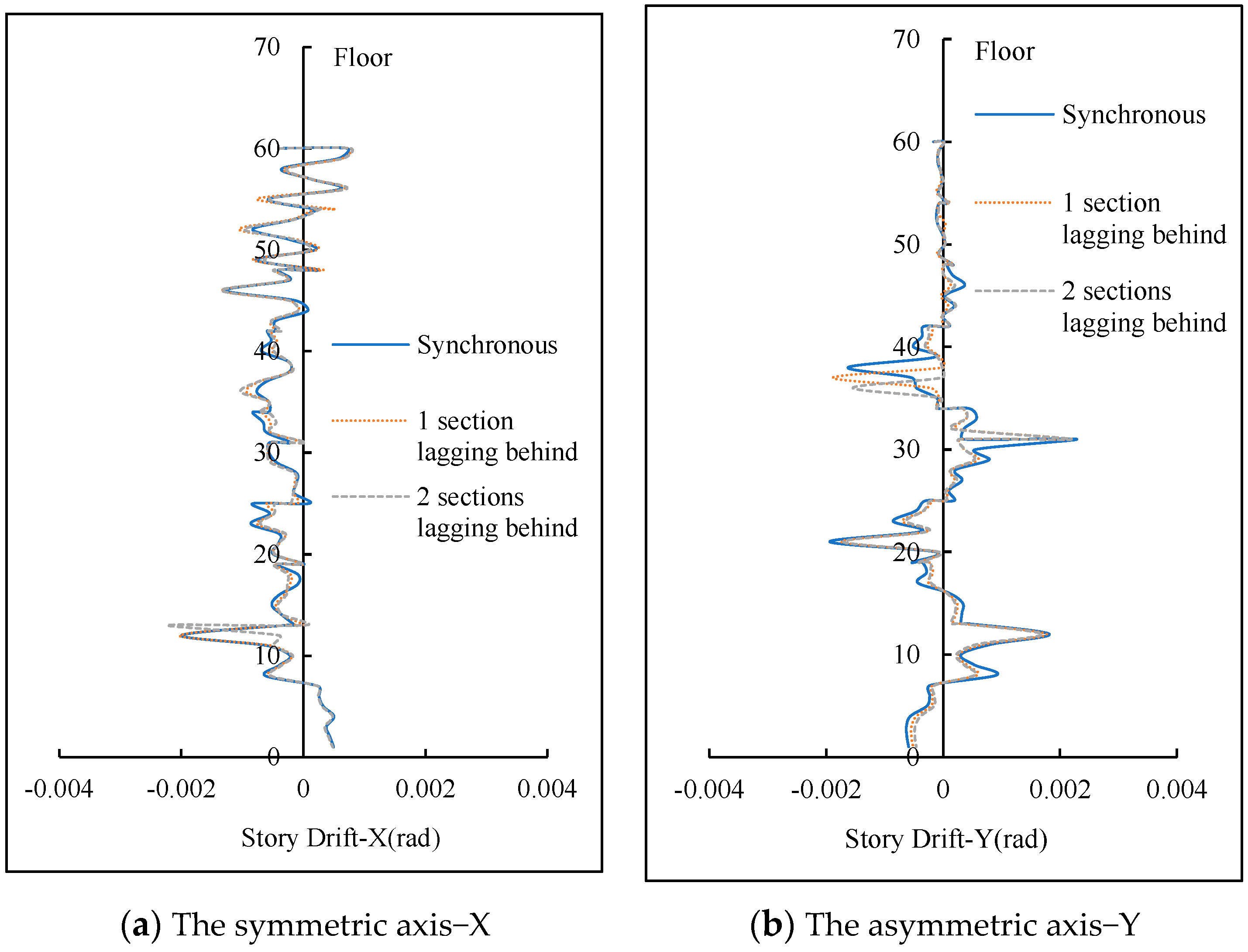Buildings 14 02904 g017