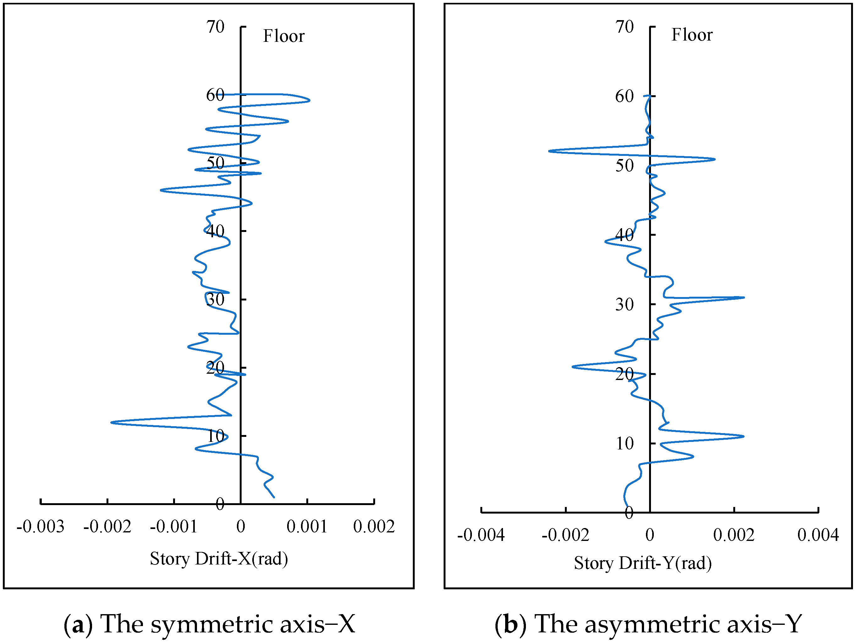 Buildings 14 02904 g021