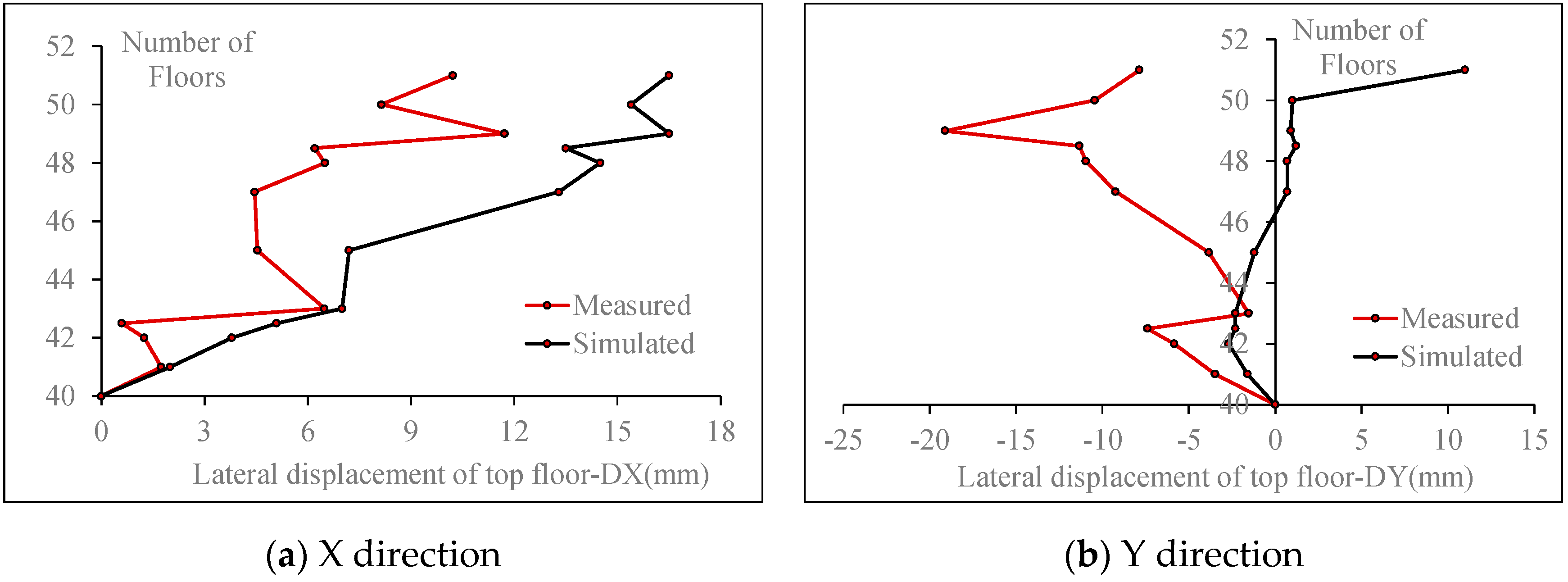 Buildings 14 02904 g028