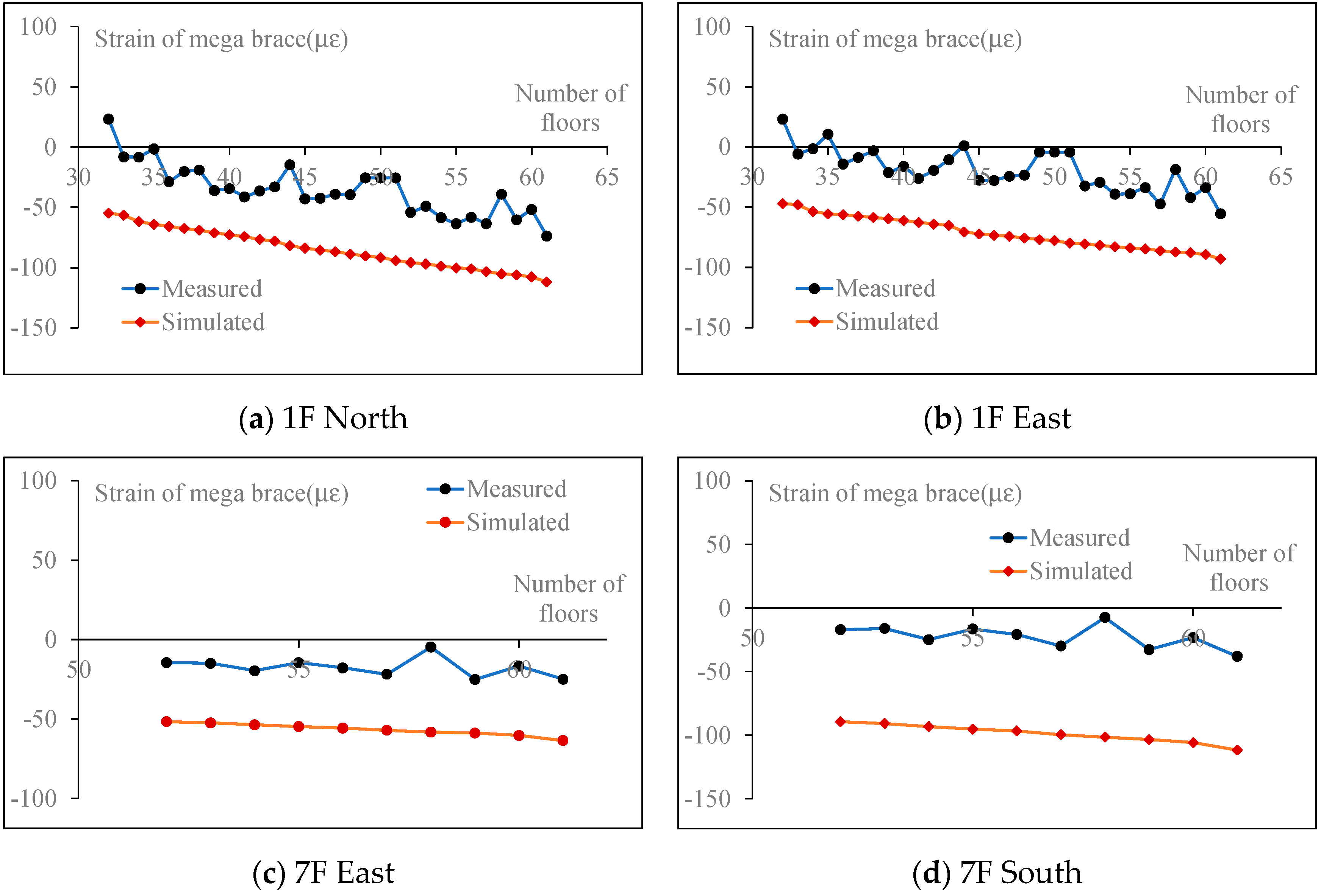 Buildings 14 02904 g030
