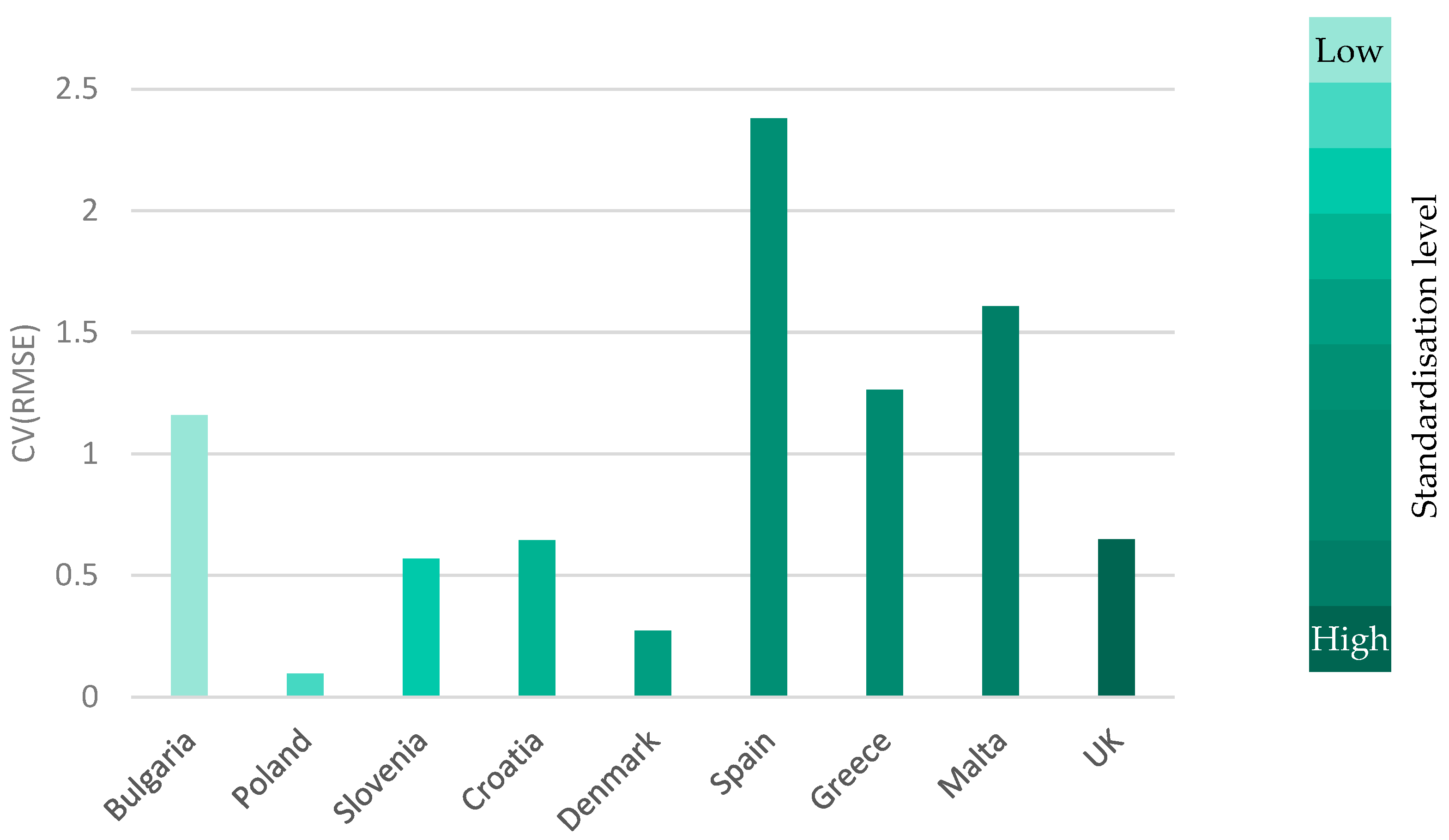 Buildings 14 02906 g002