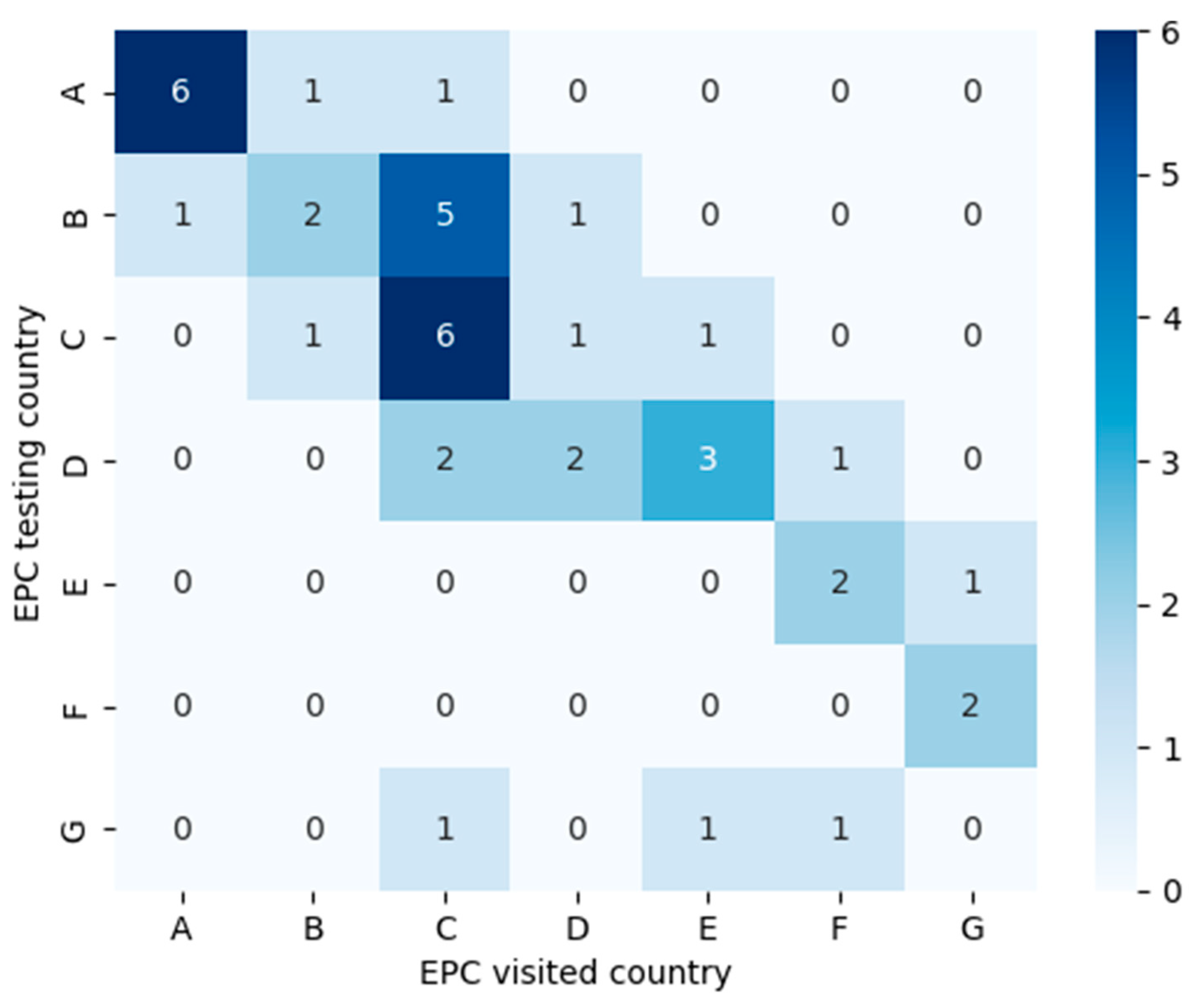 Buildings 14 02906 g005