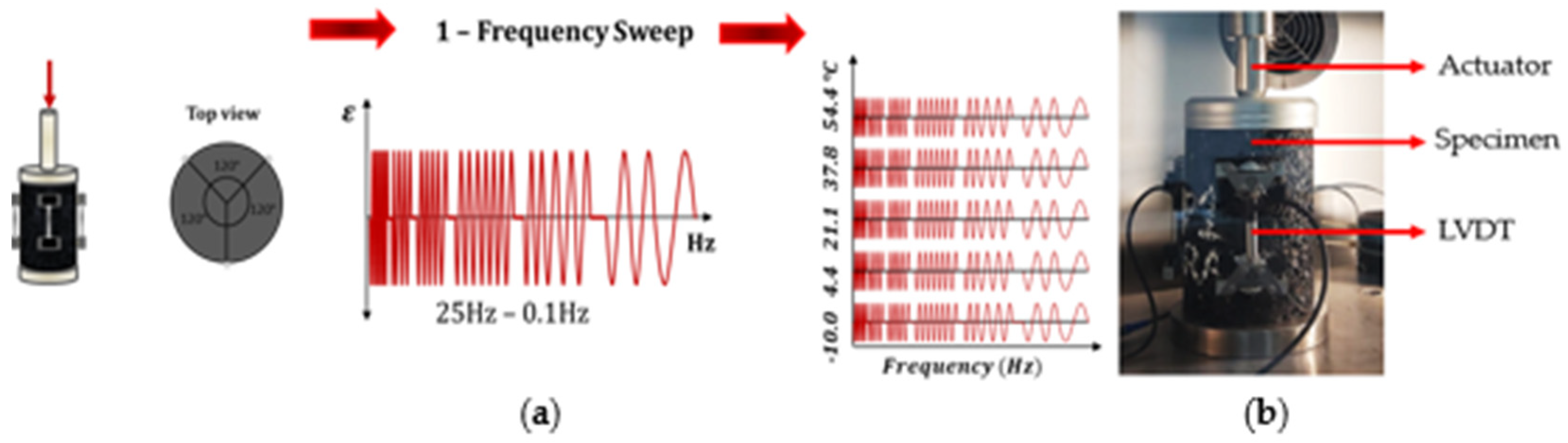 Buildings 14 02907 g008
