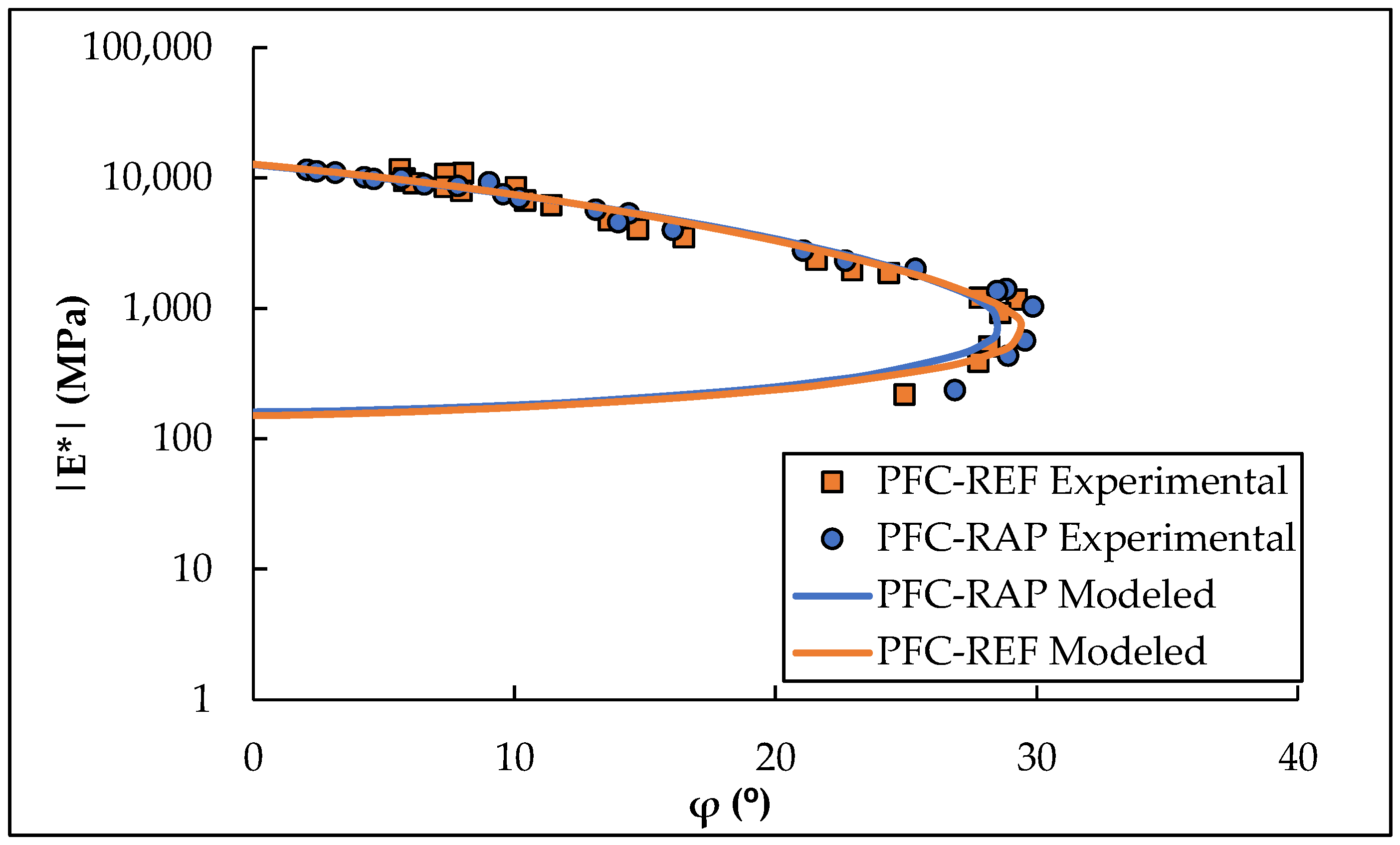 Buildings 14 02907 g014
