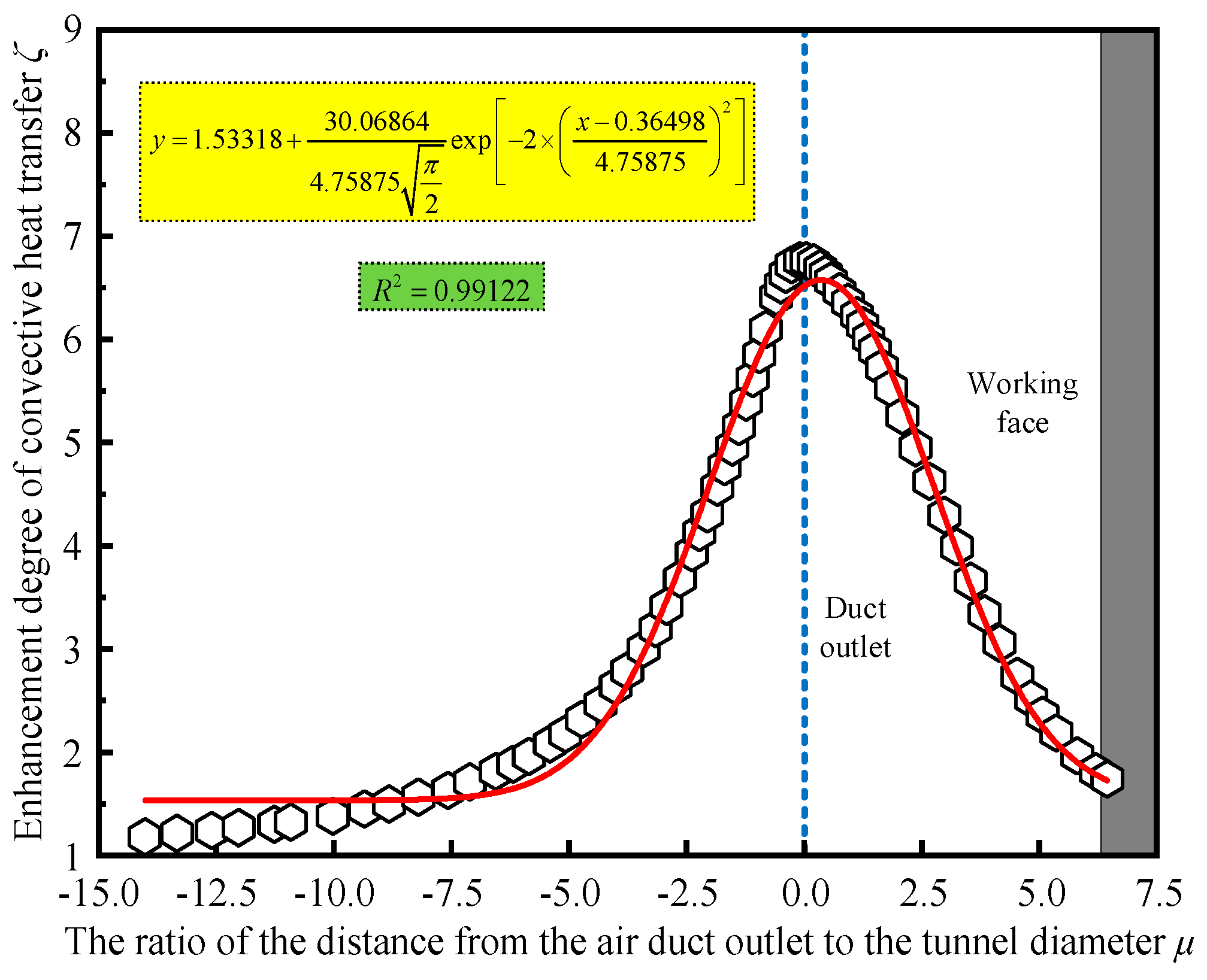 Buildings 14 02908 g009