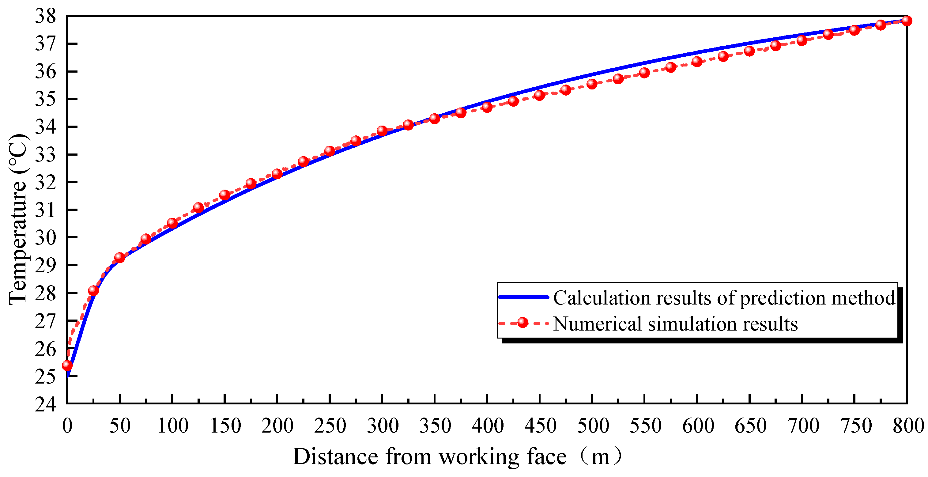 Buildings 14 02908 g012