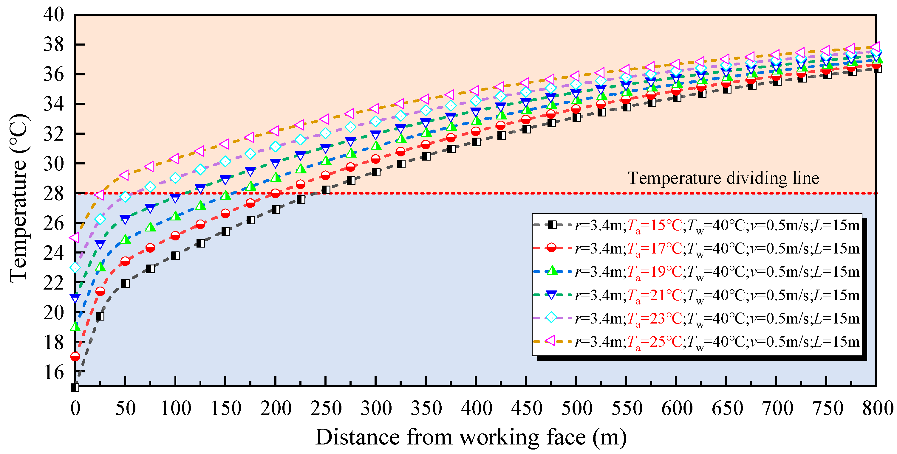 Buildings 14 02908 g013