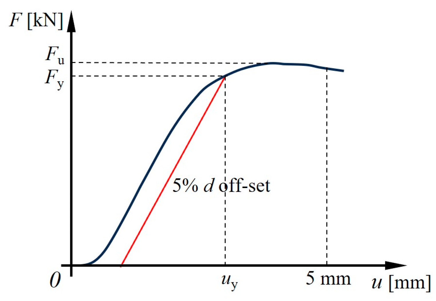 Buildings 14 02909 g003