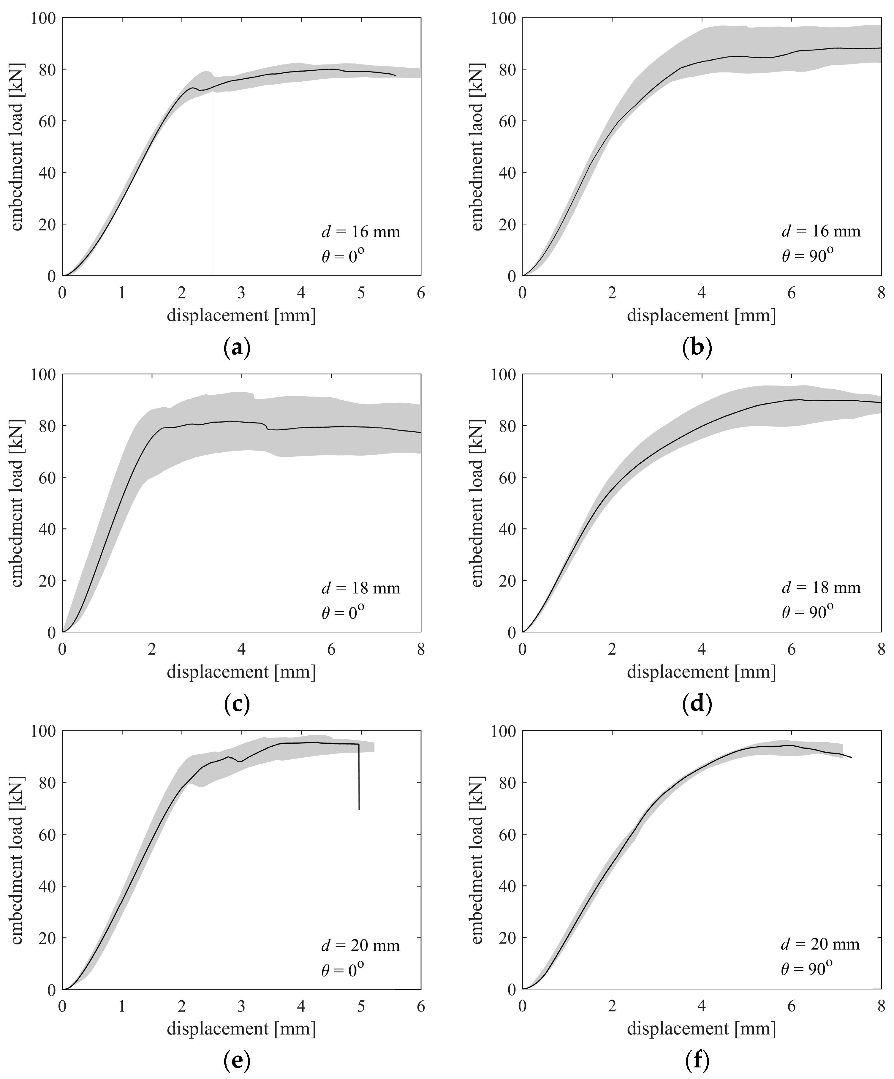 Buildings 14 02909 g005