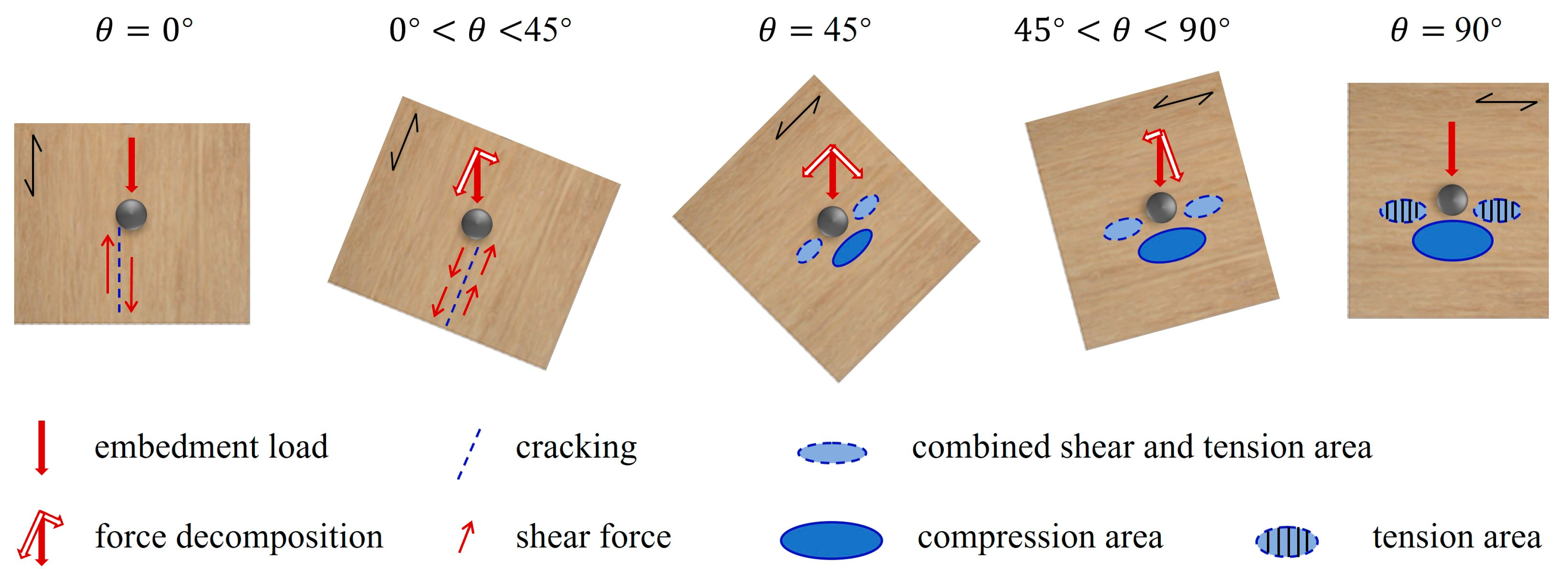 Buildings 14 02909 g008