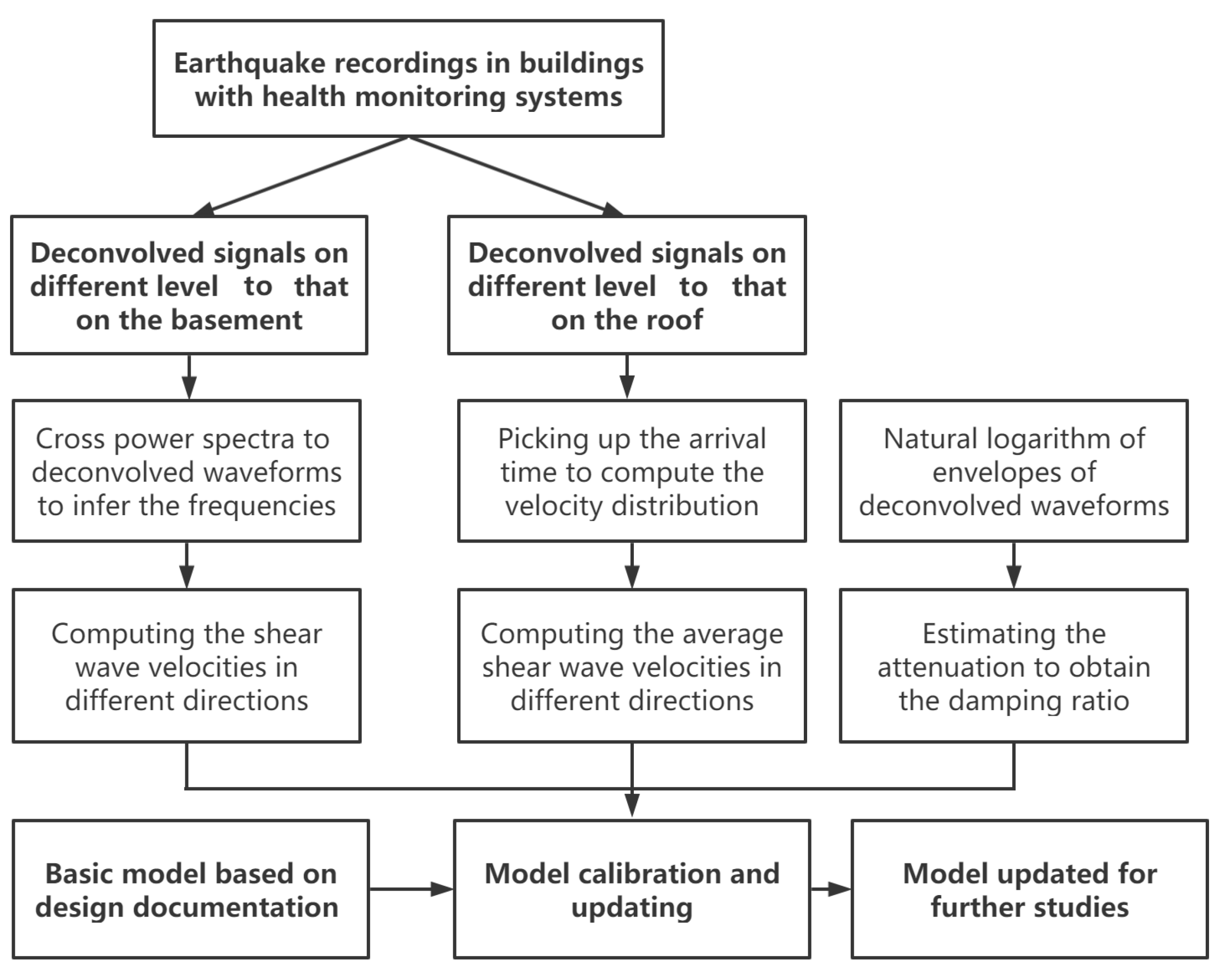 Buildings 14 02910 g001