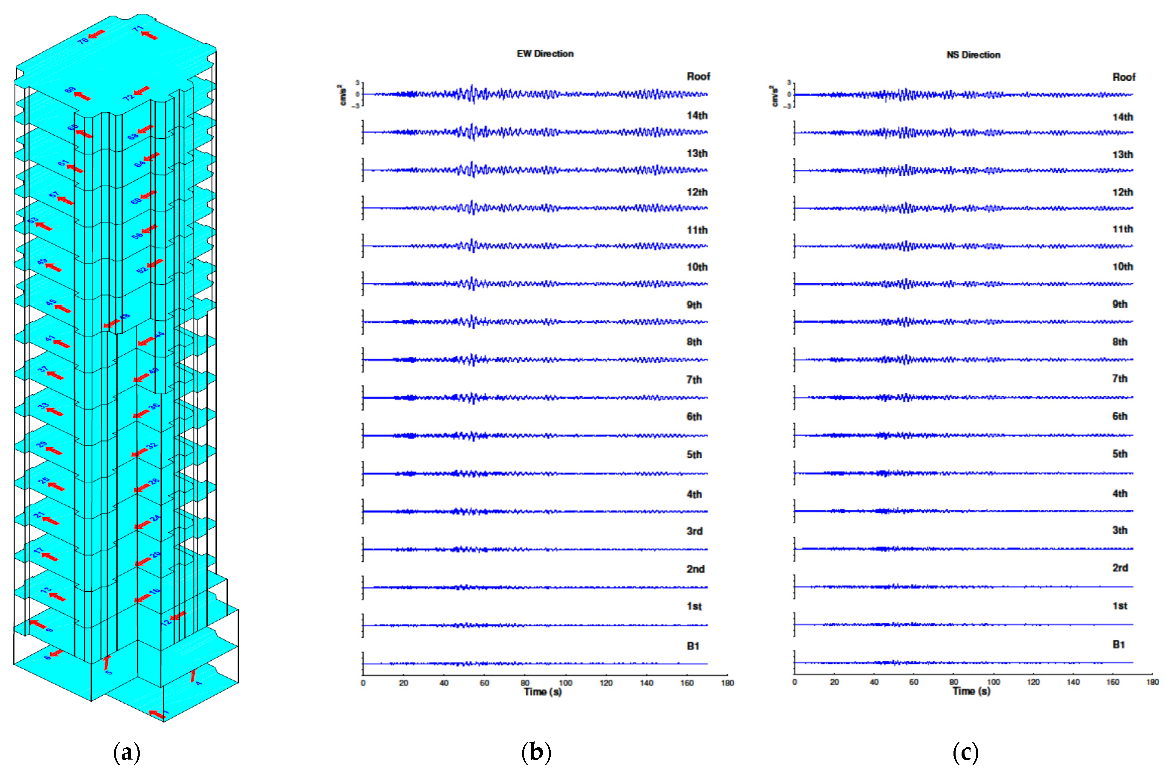 Buildings 14 02910 g003