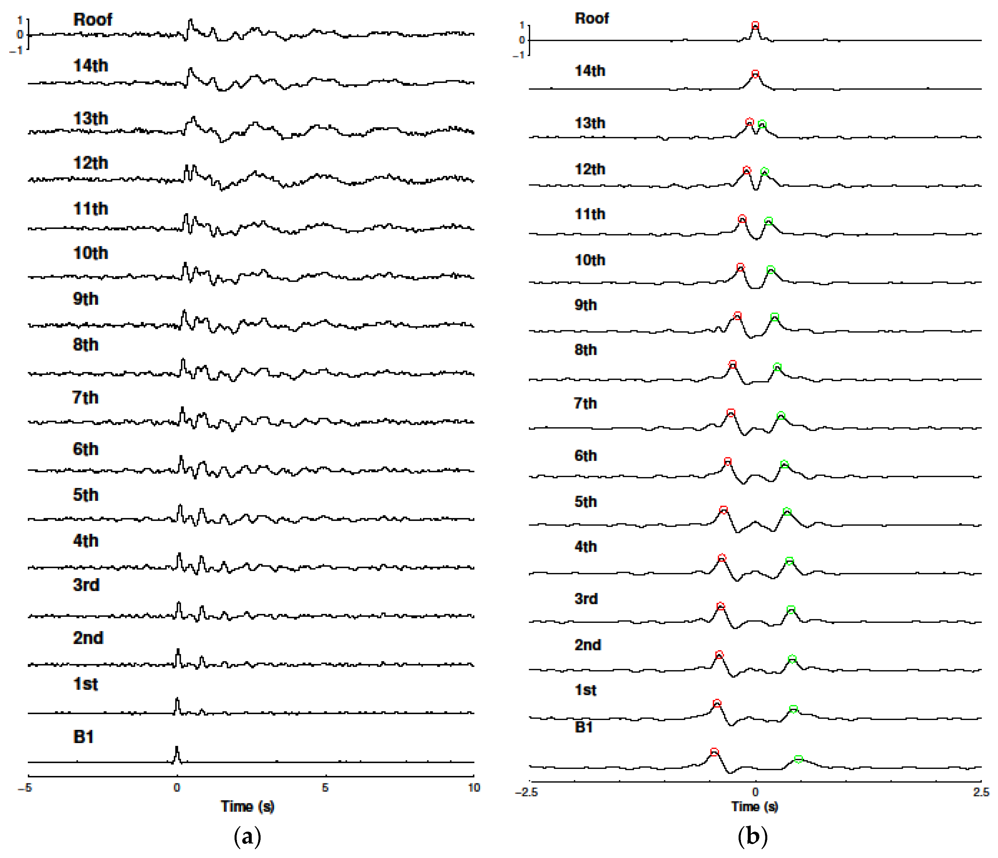 Buildings 14 02910 g004