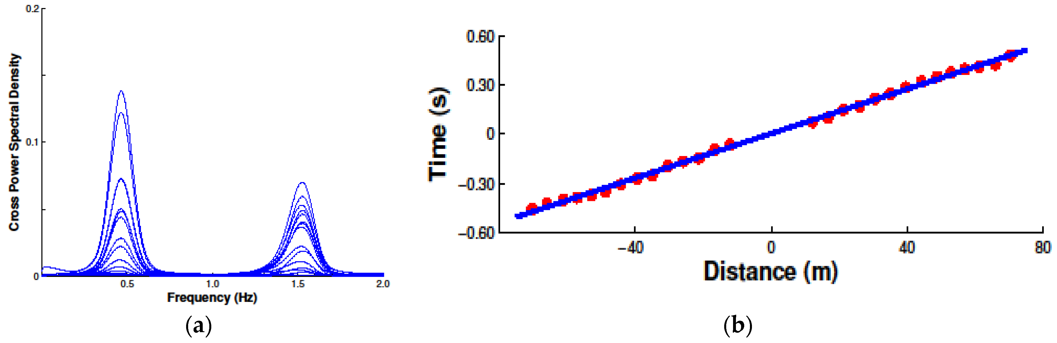 Buildings 14 02910 g005