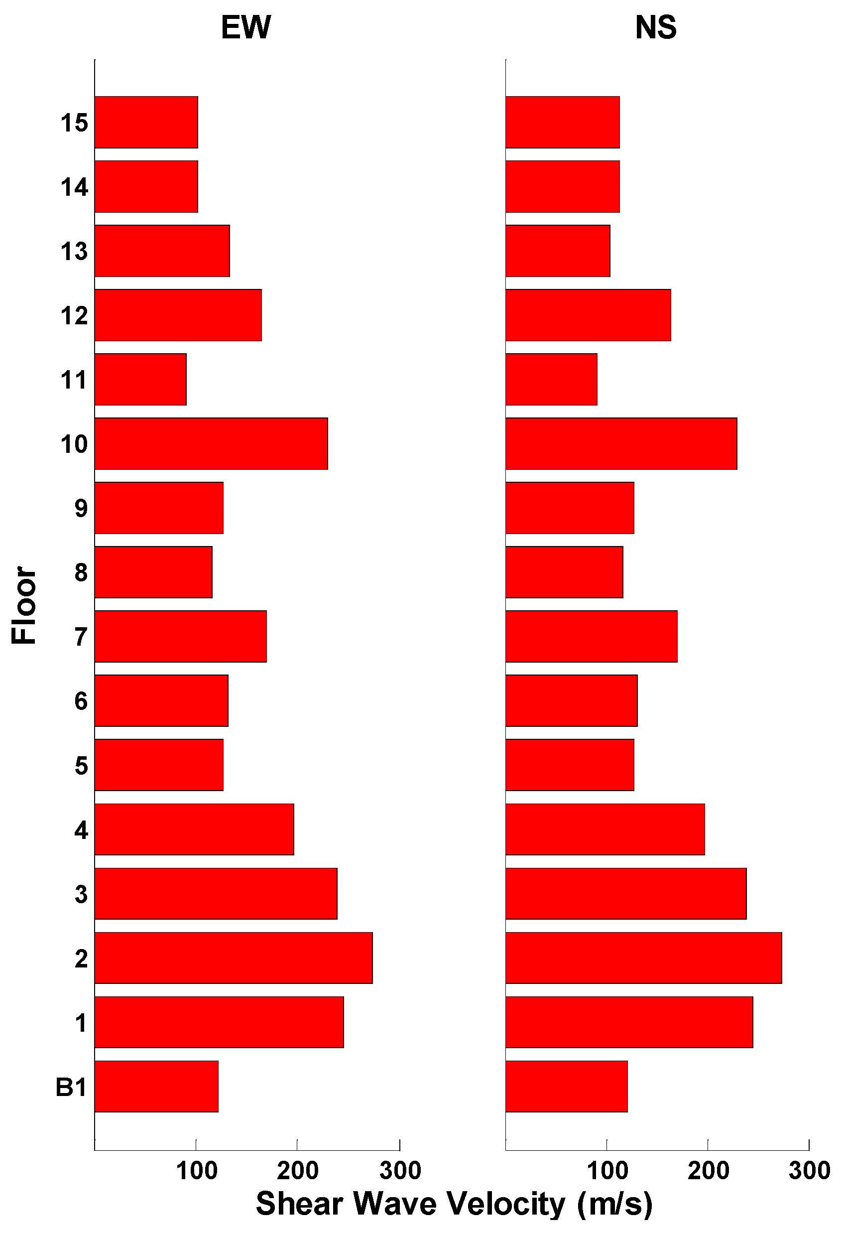 Buildings 14 02910 g006