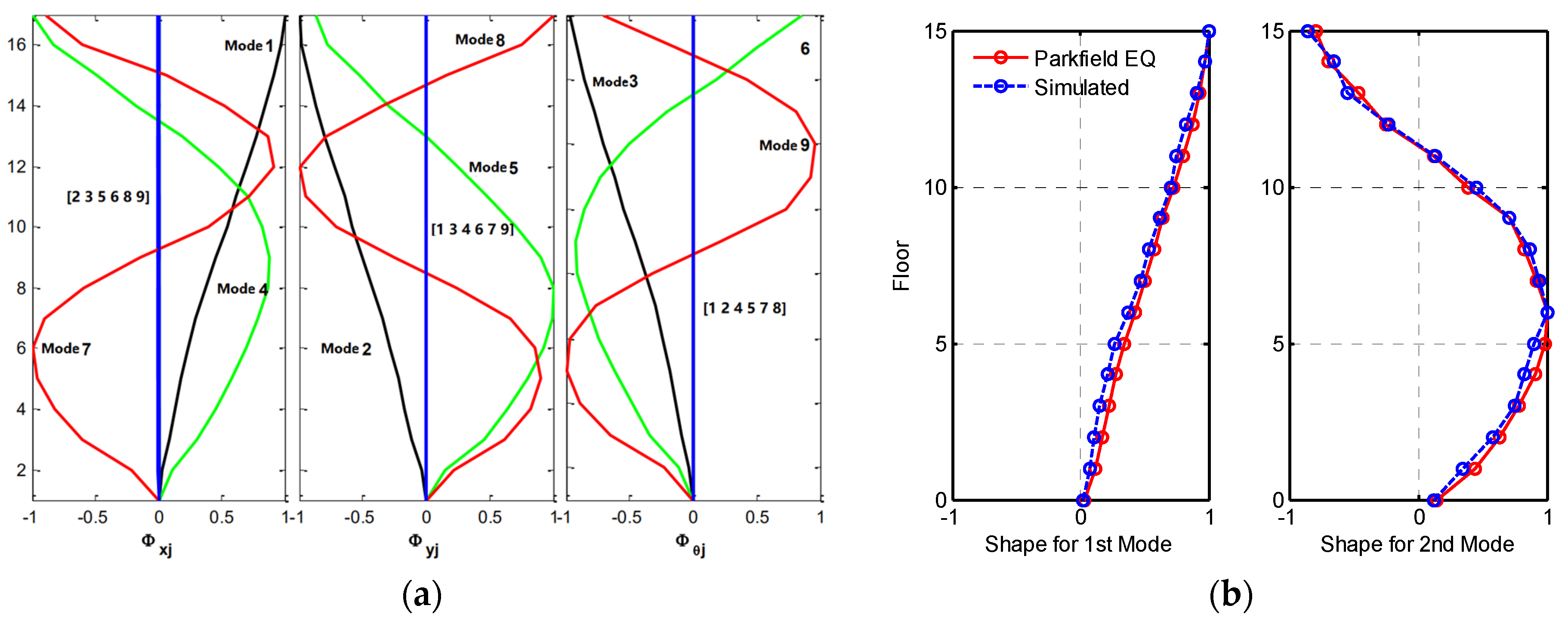 Buildings 14 02910 g008