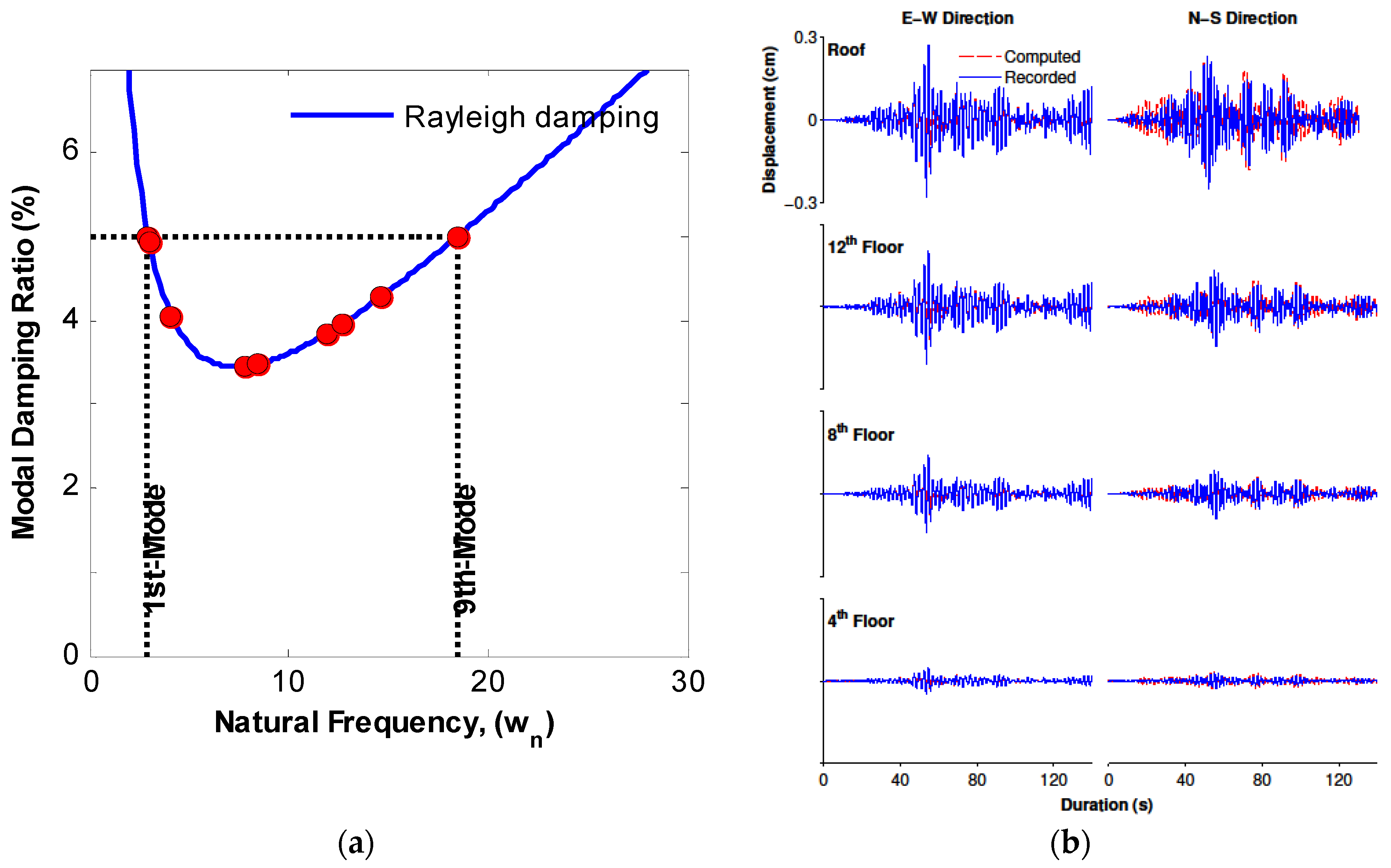 Buildings 14 02910 g009