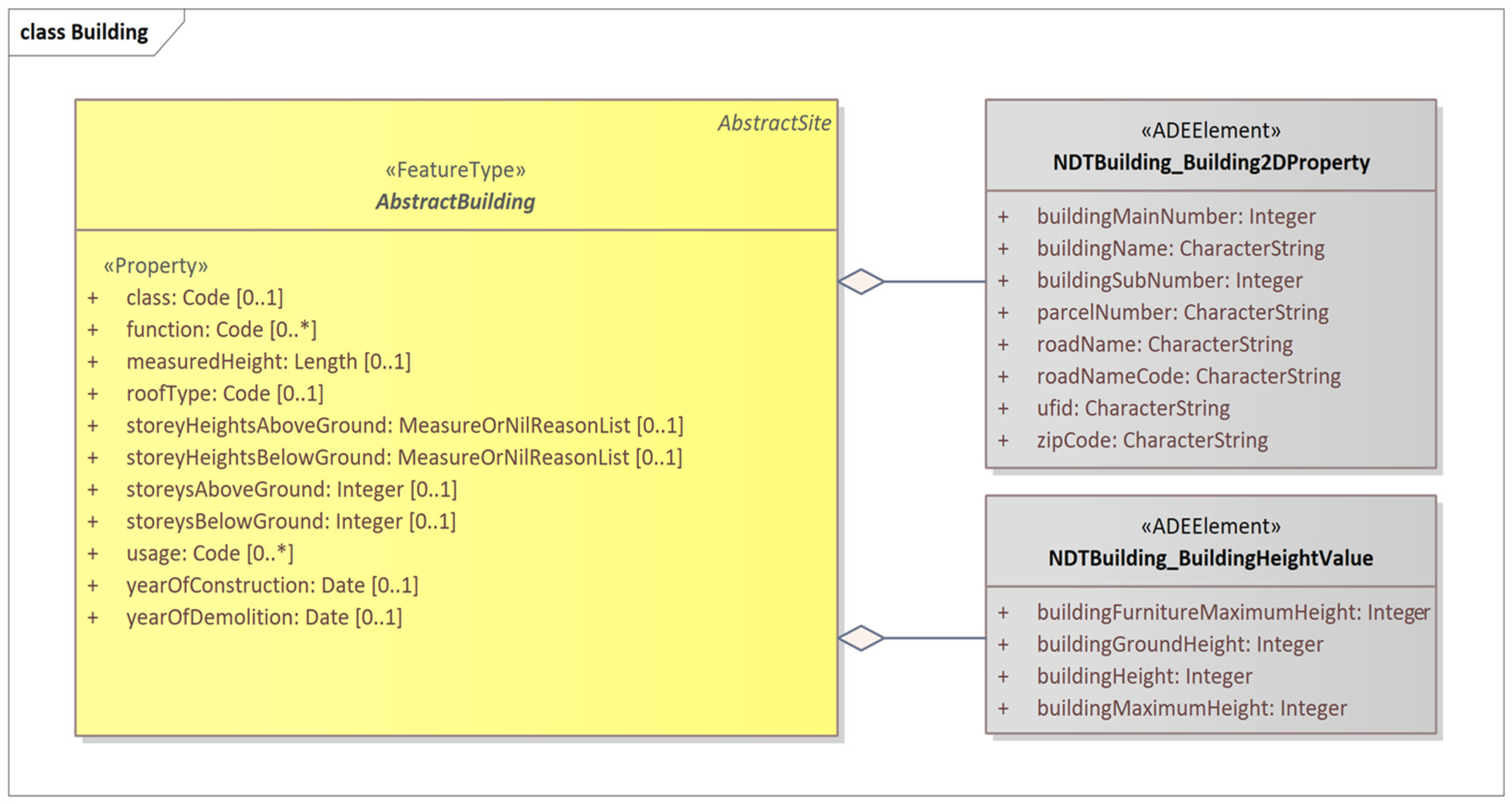 Buildings 14 02911 g003