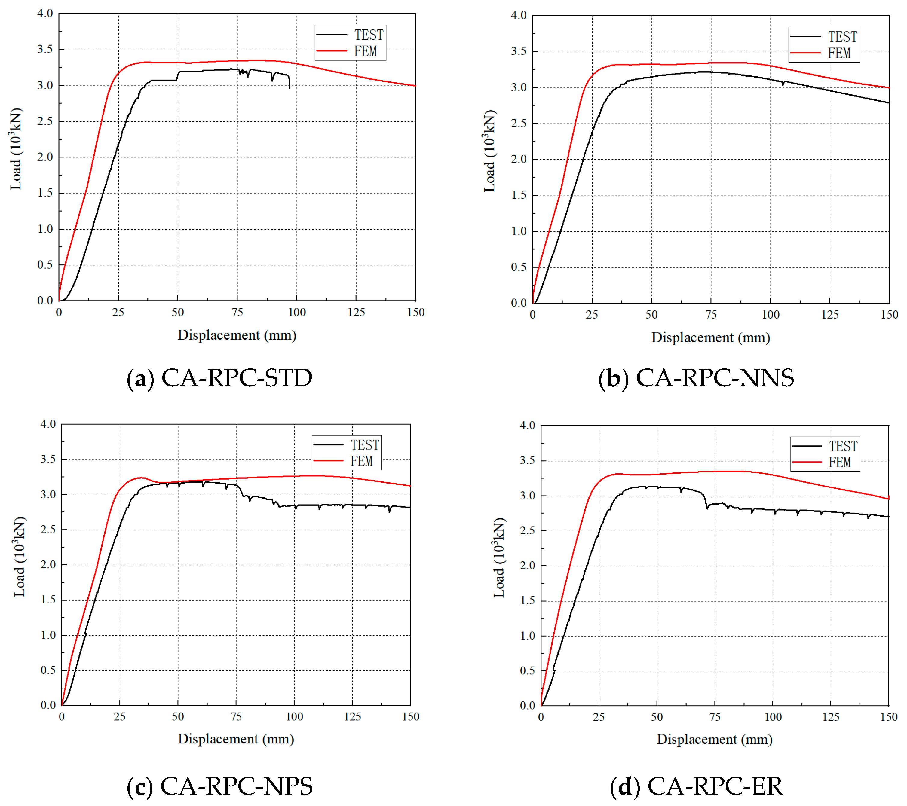 Buildings 14 02913 g007a