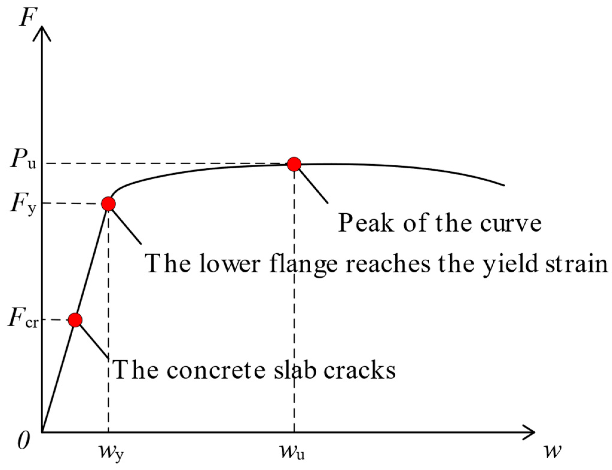 Buildings 14 02913 g008