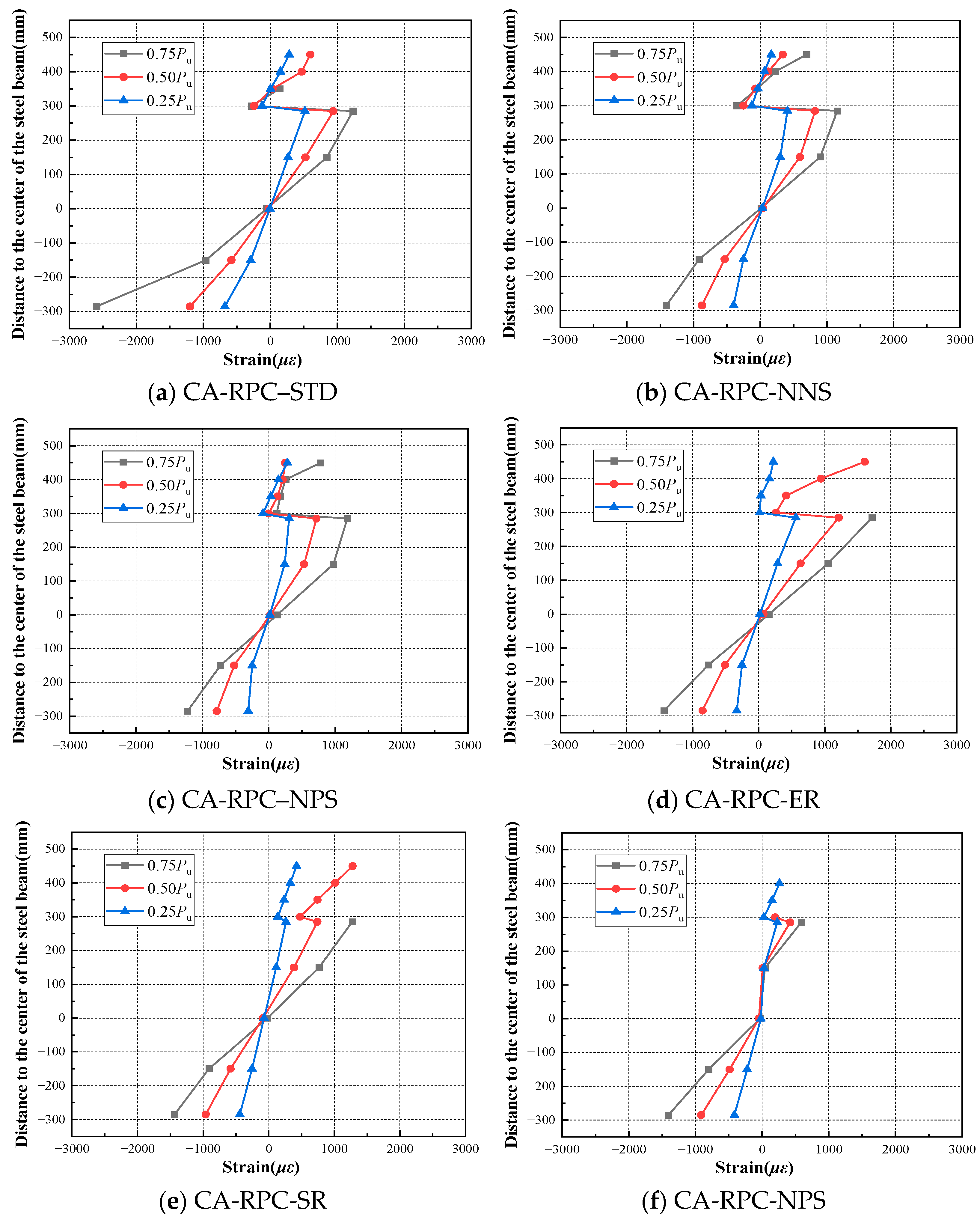 Buildings 14 02913 g010