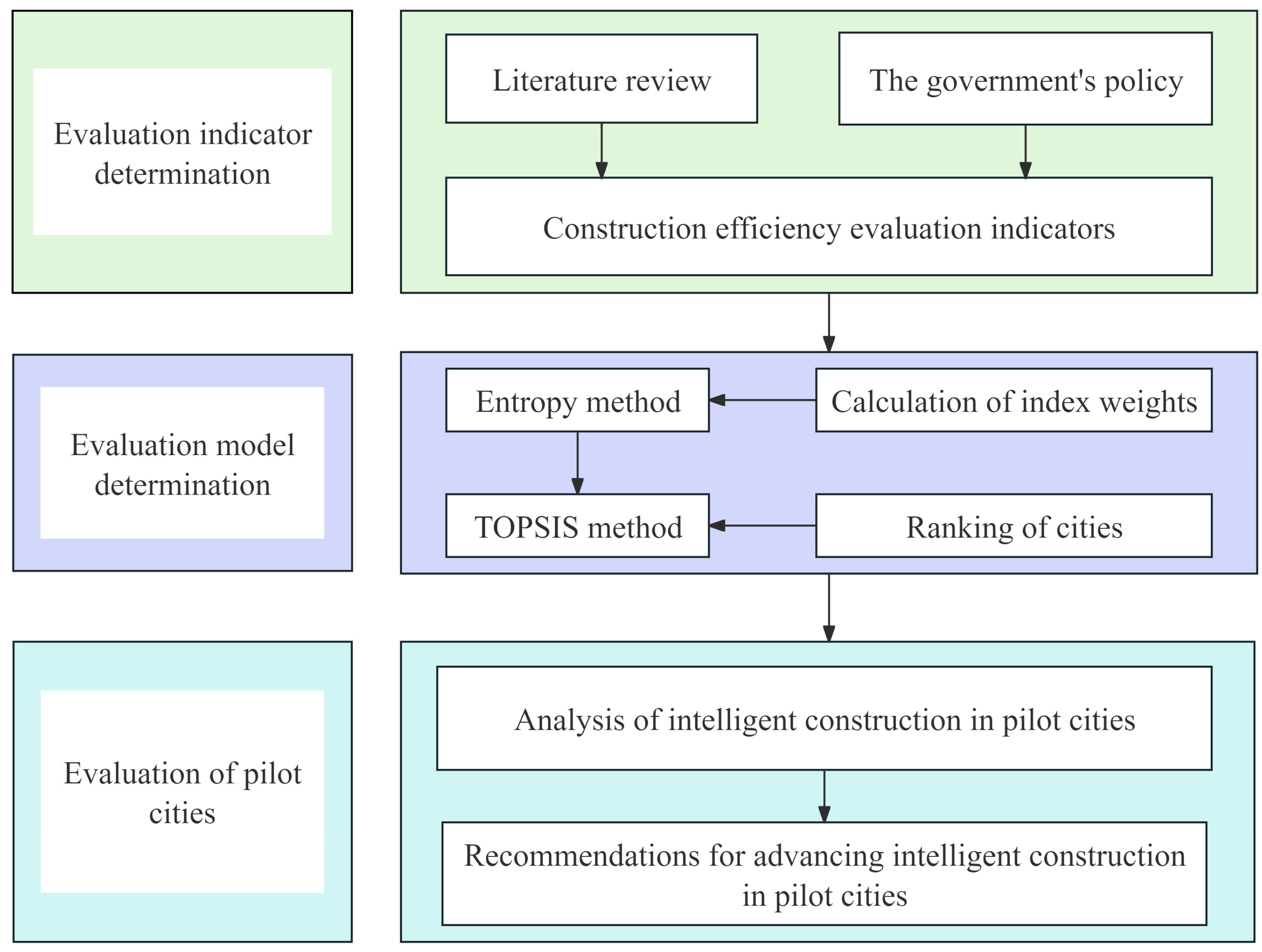 Buildings 14 02914 g001