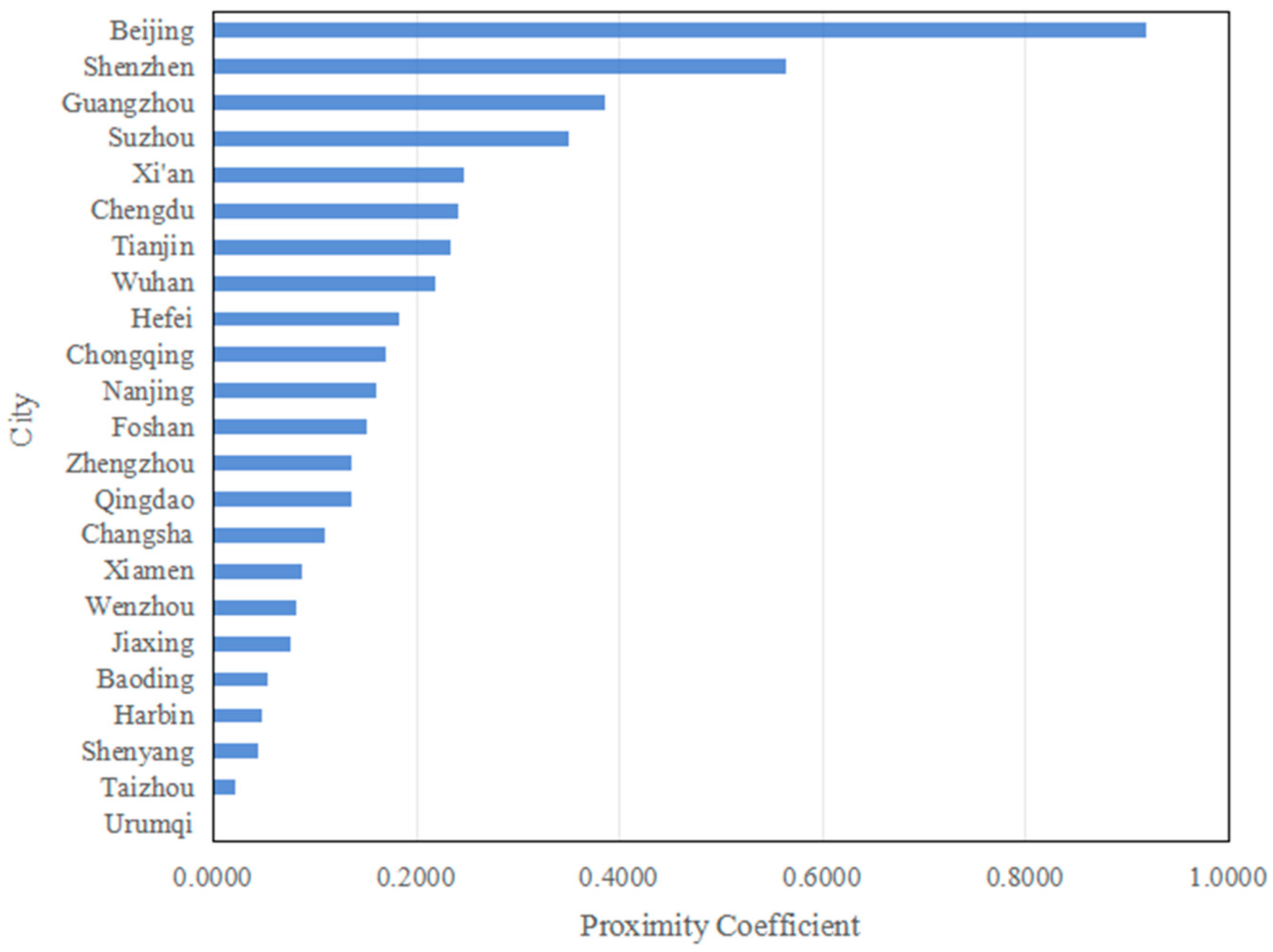 Buildings 14 02914 g004