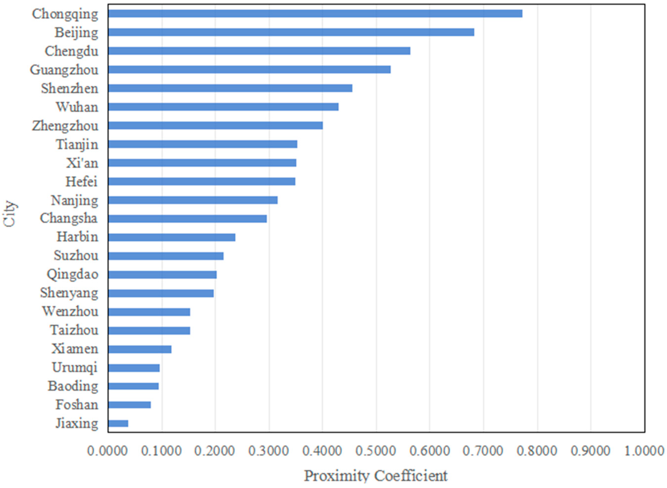 Buildings 14 02914 g005