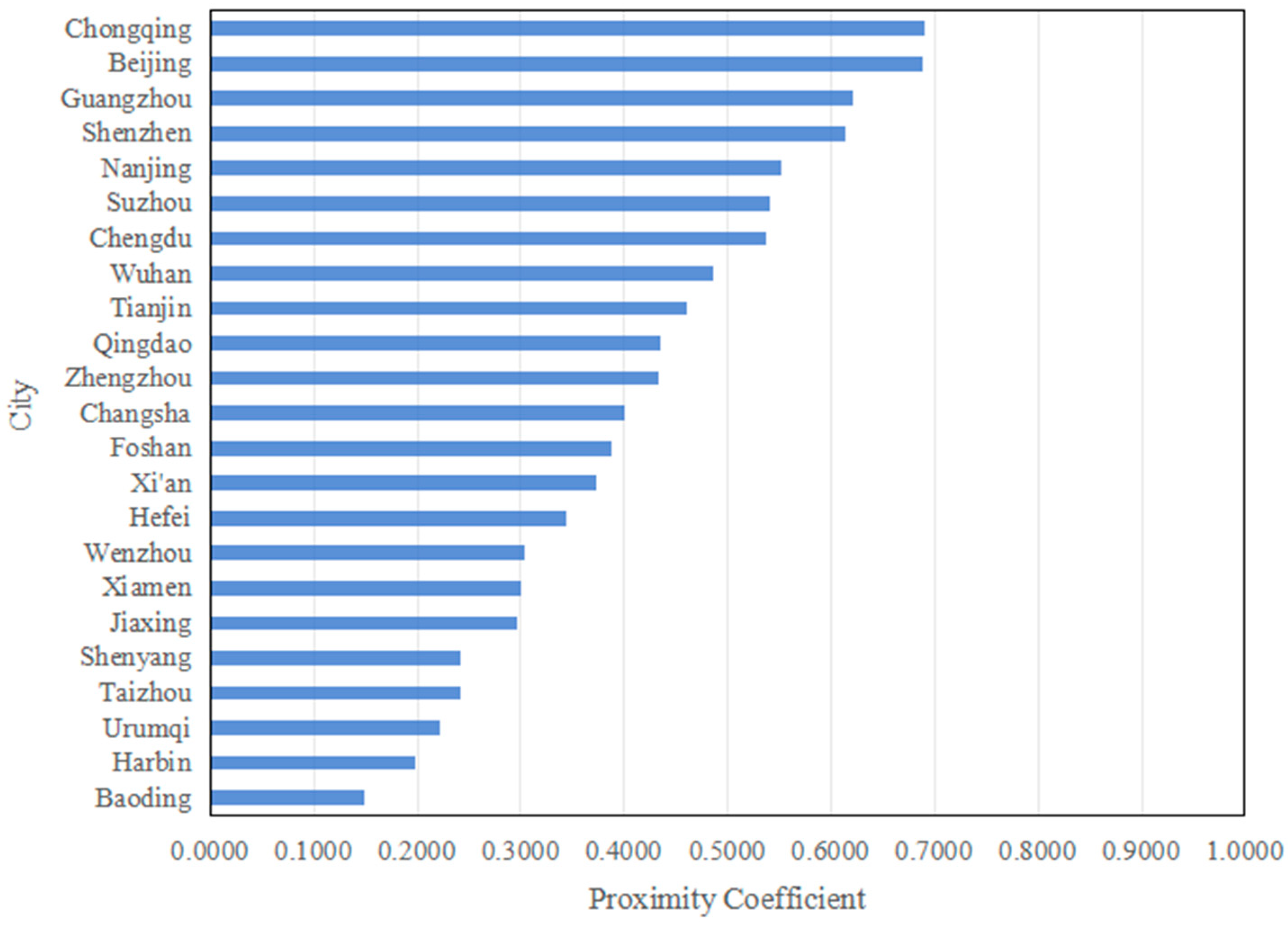 Buildings 14 02914 g006