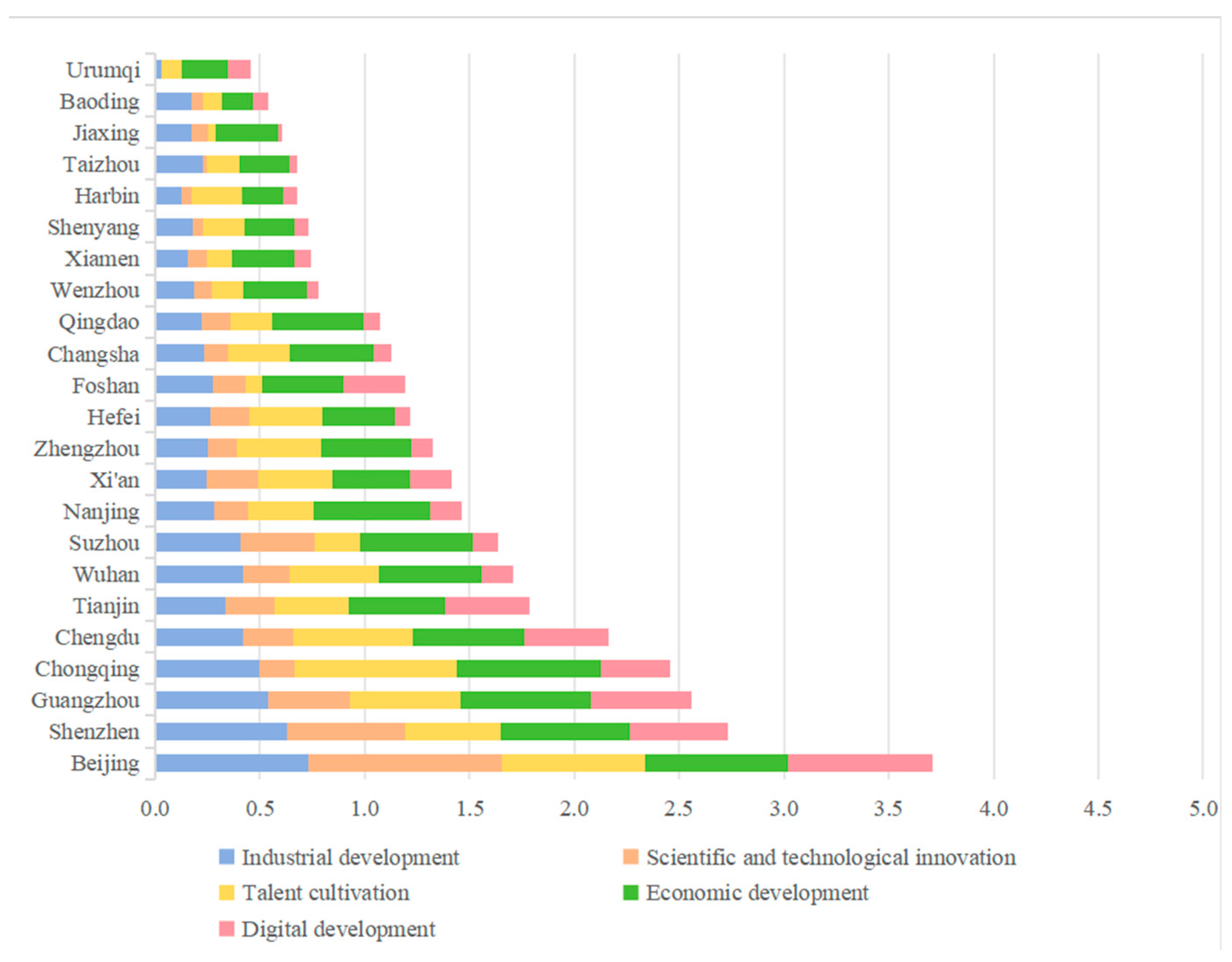 Buildings 14 02914 g008