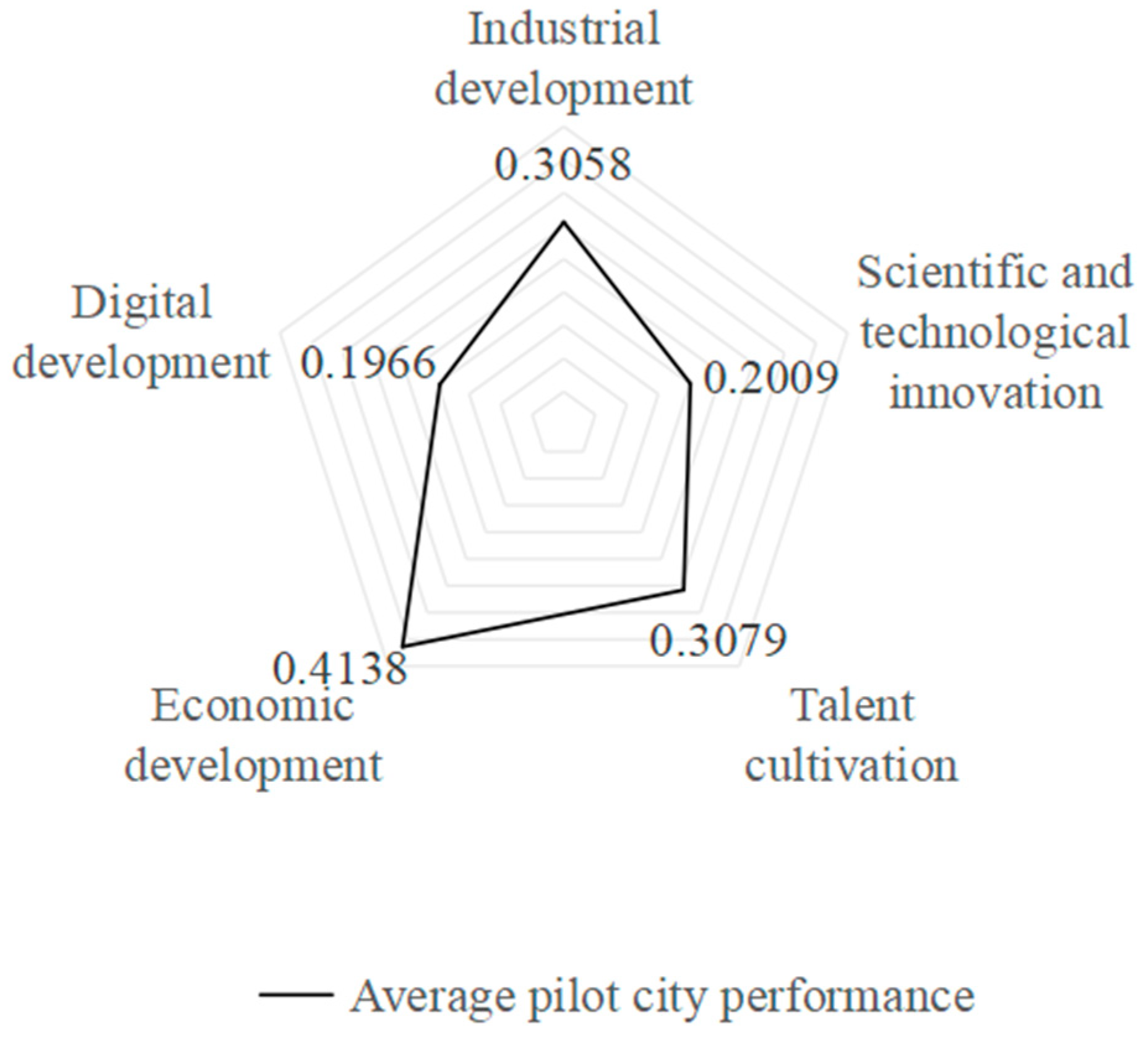 Buildings 14 02914 g009