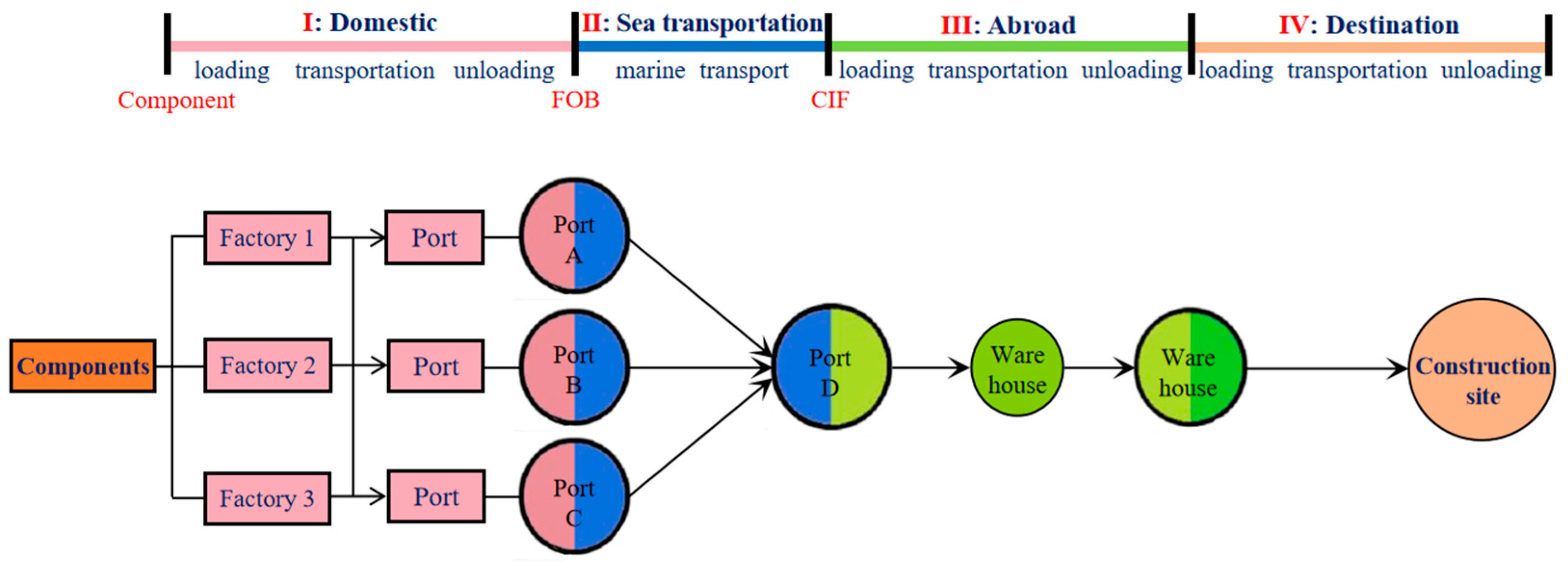 Buildings 14 02915 g005