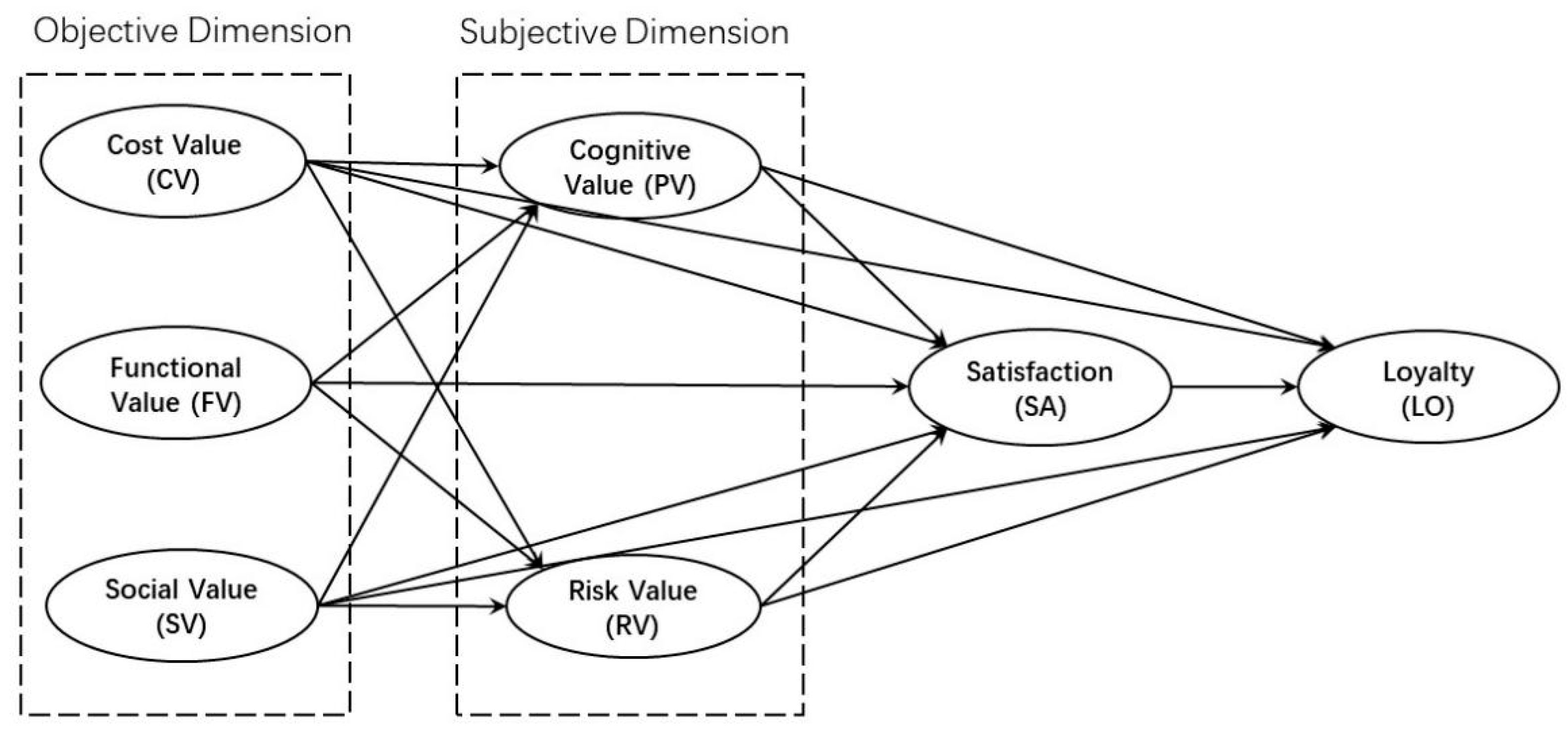 Buildings 14 02918 g001