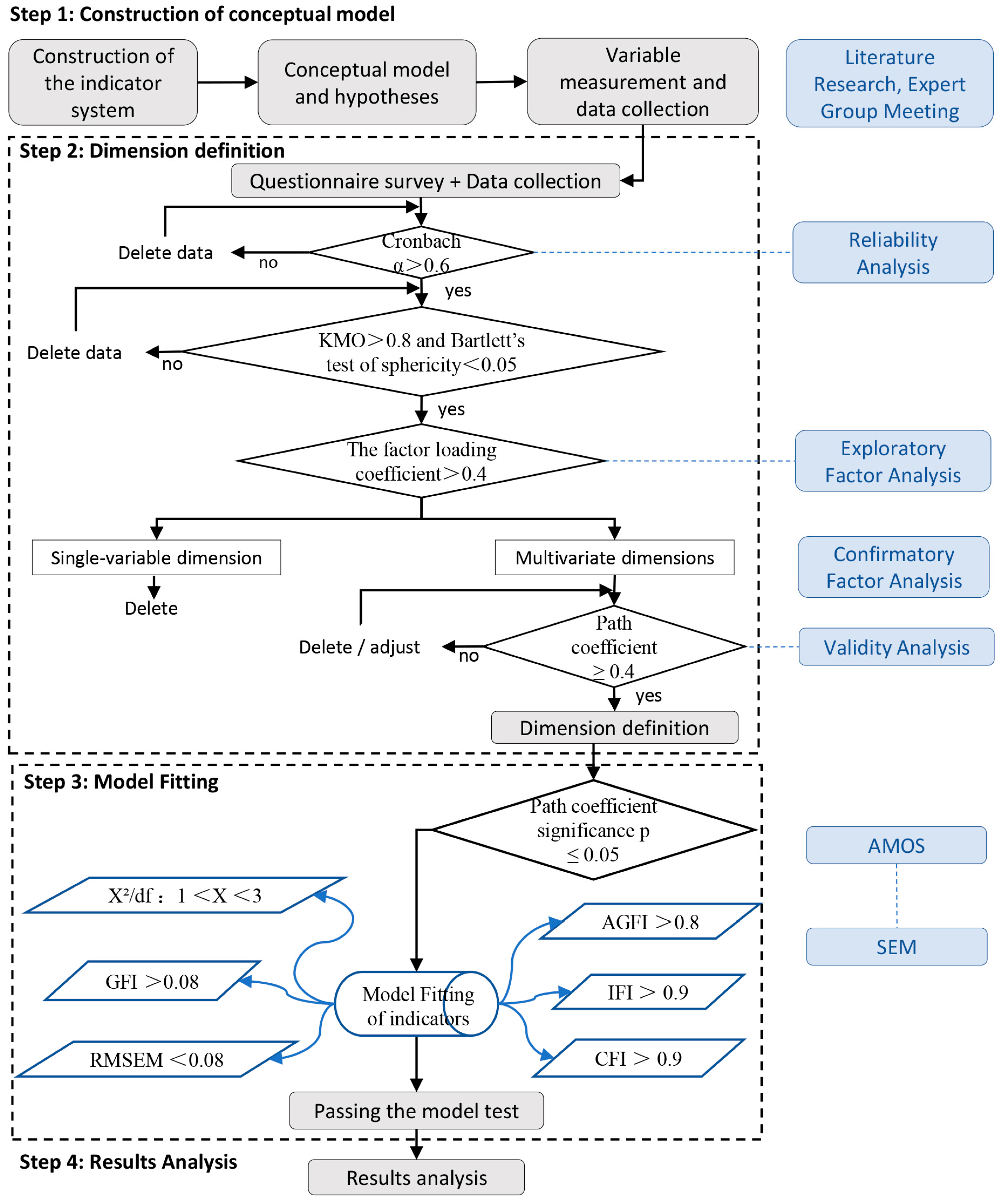 Buildings 14 02918 g002