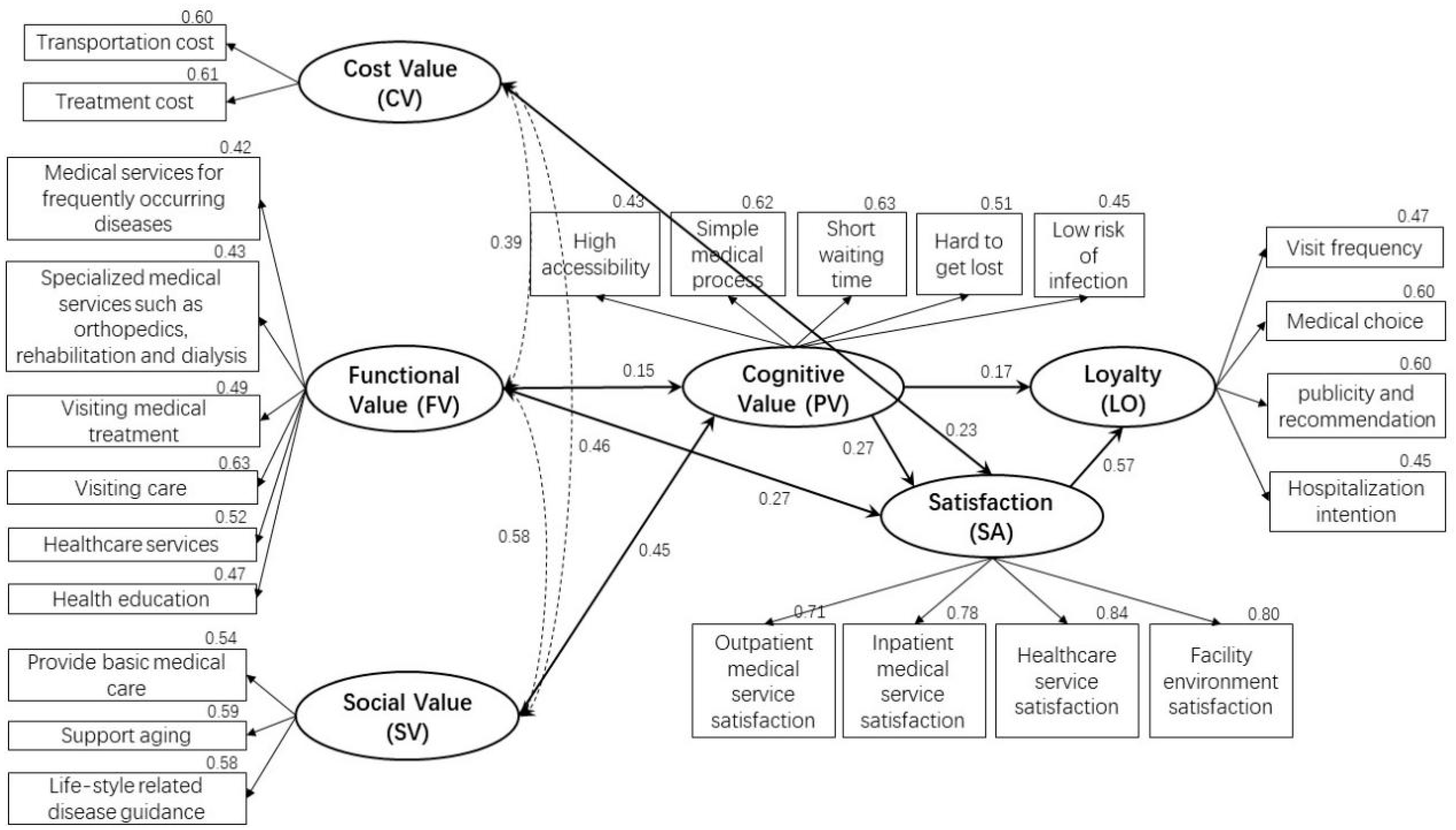 Buildings 14 02918 g004