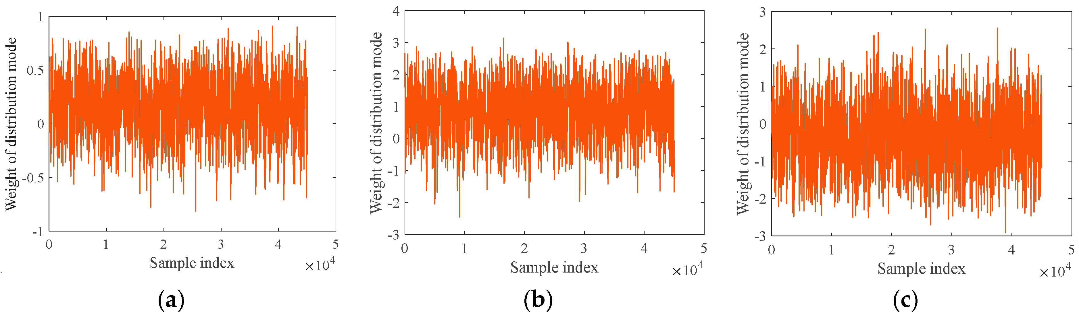 Buildings 14 02920 g009a