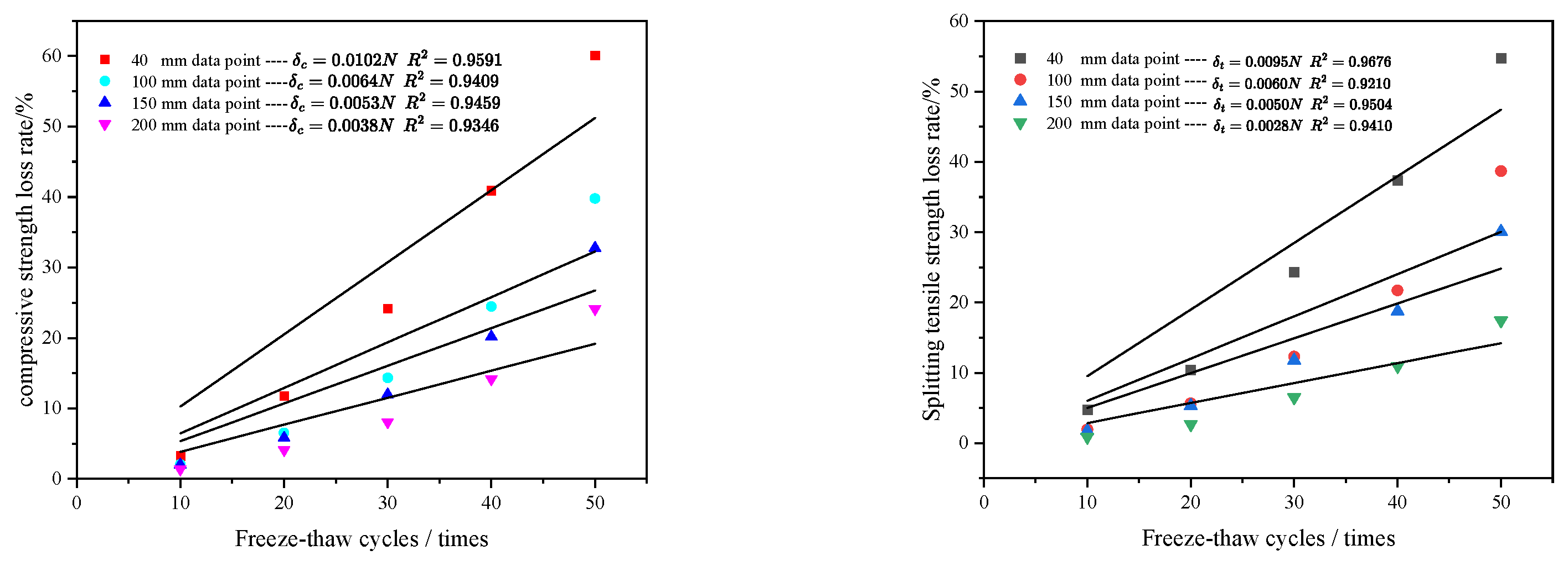 Buildings 14 02922 g004