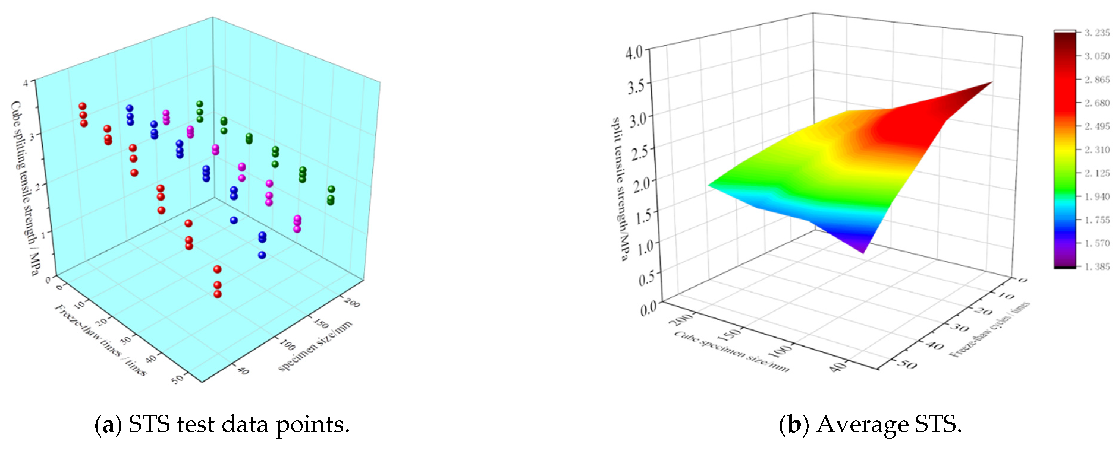 Buildings 14 02922 g008