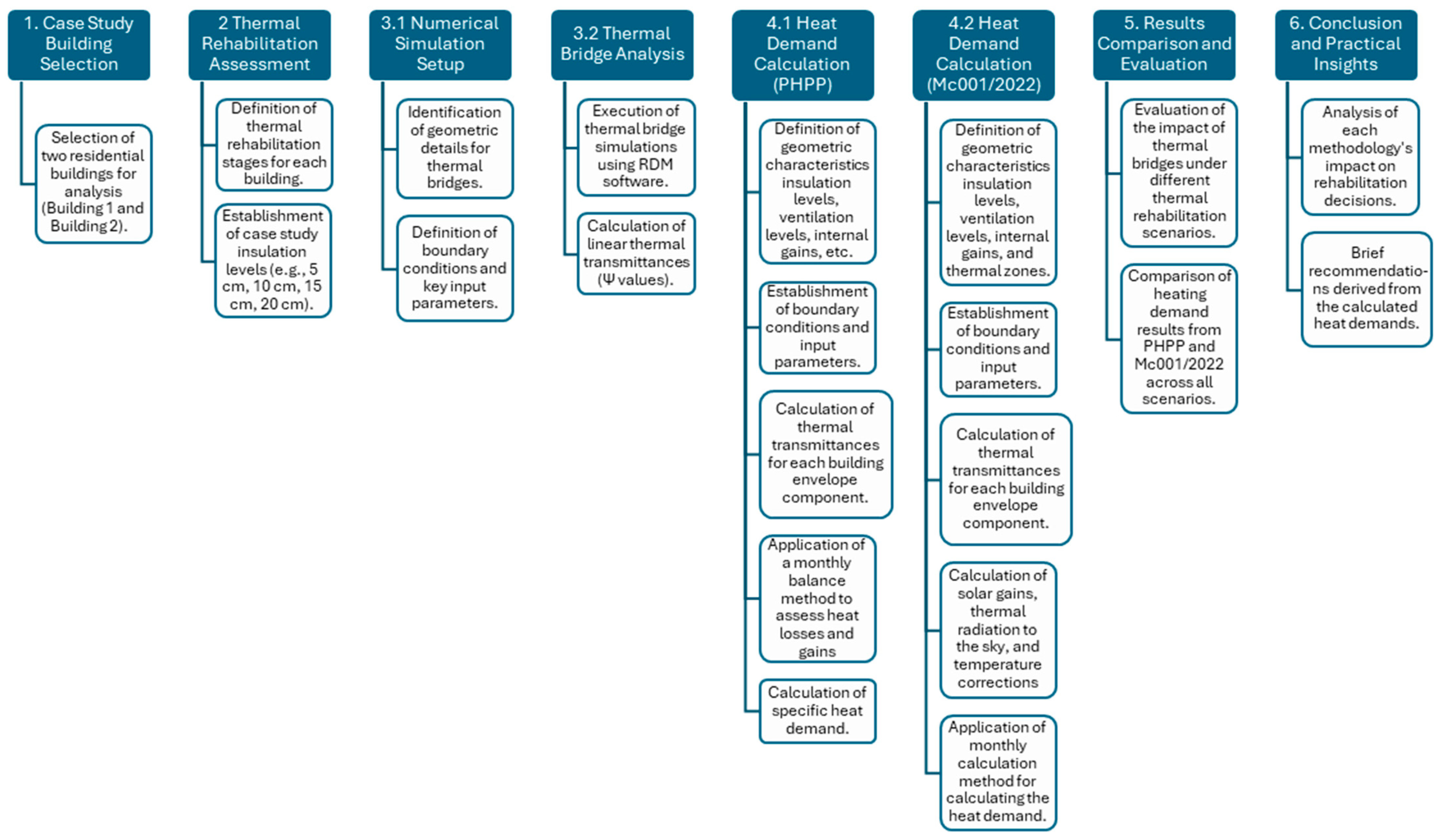 Buildings 14 02923 g001
