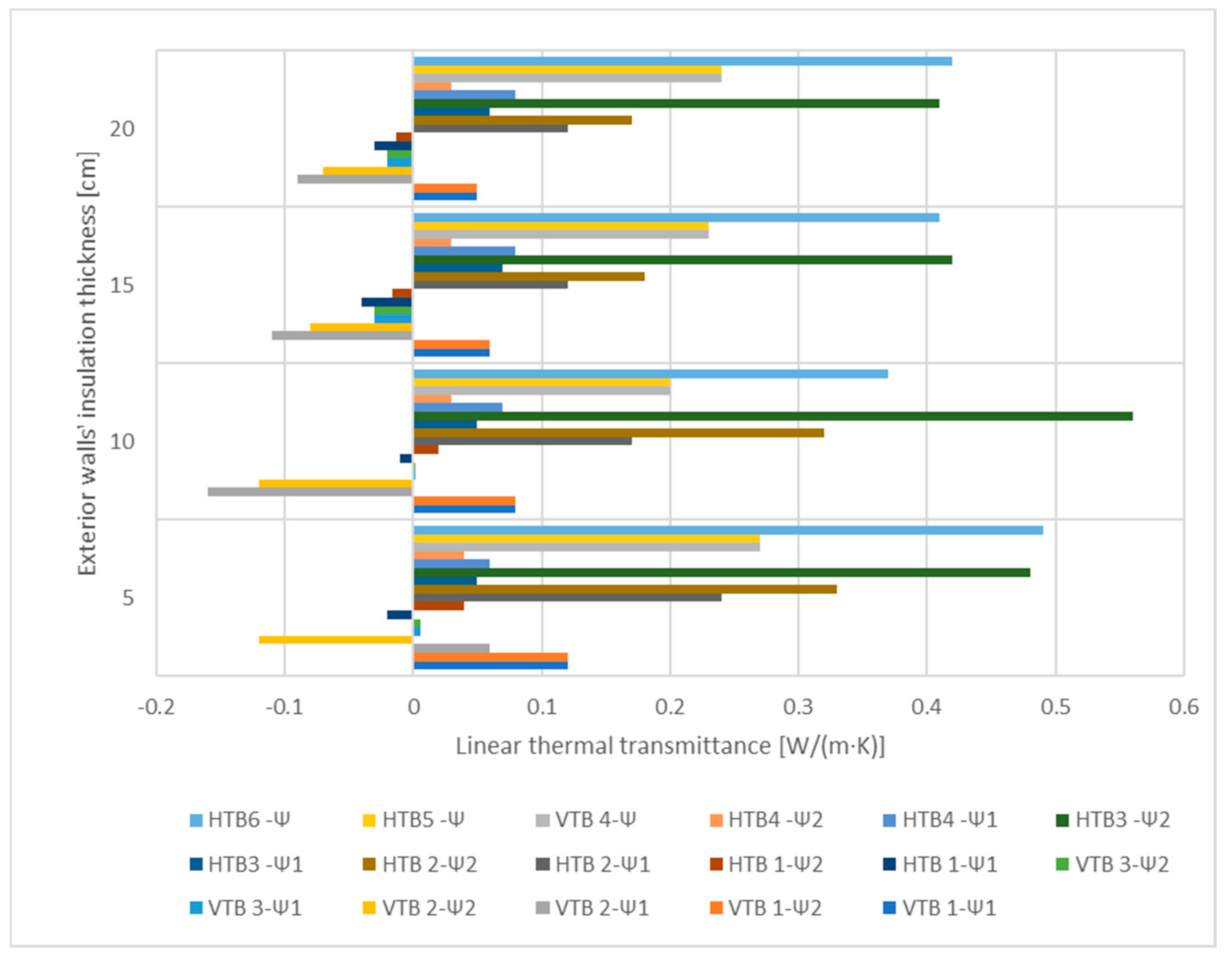 Buildings 14 02923 g004