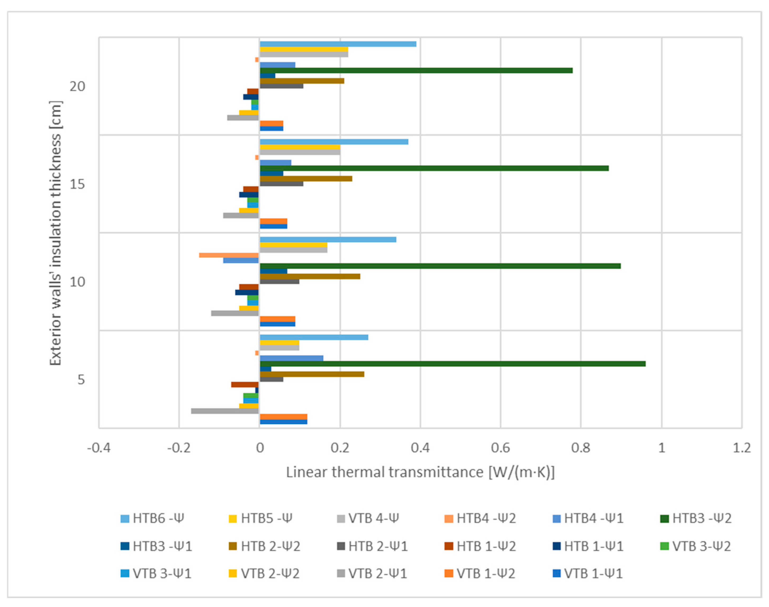 Buildings 14 02923 g005