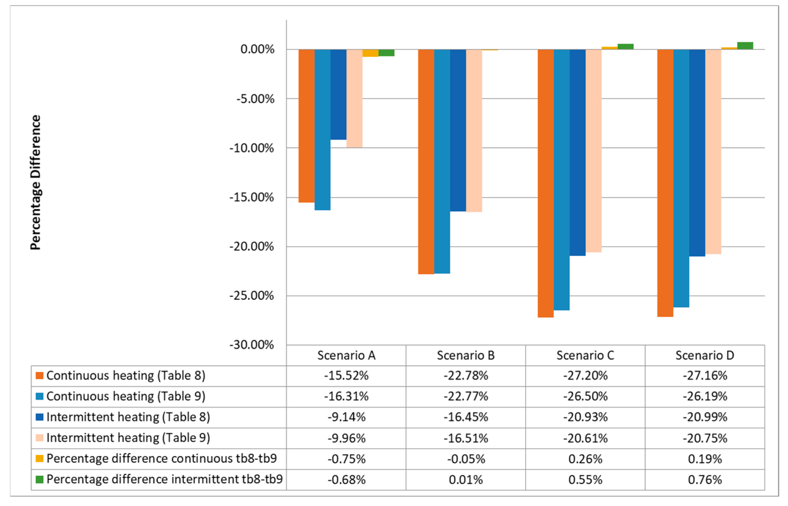 Buildings 14 02923 g006