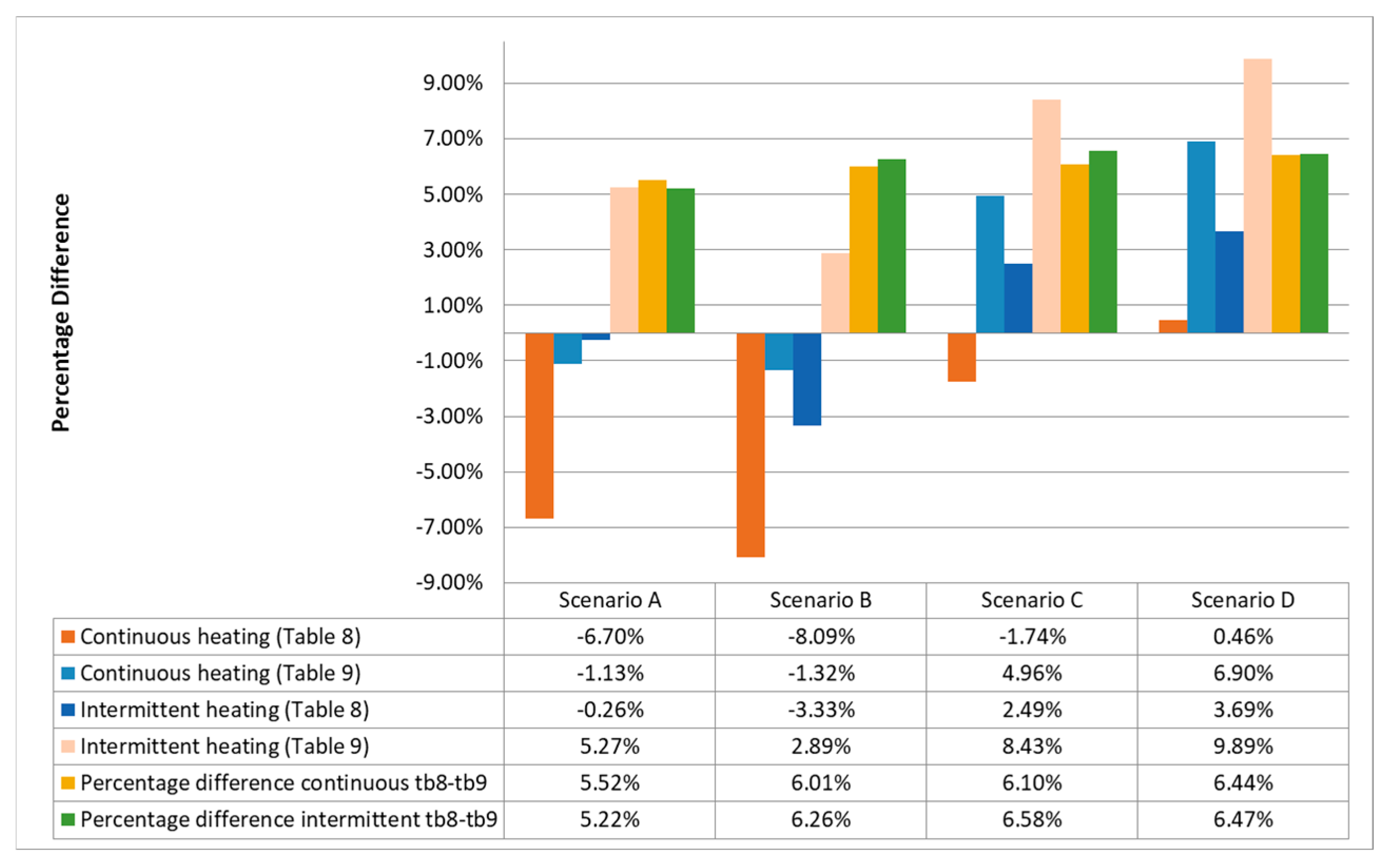 Buildings 14 02923 g007