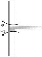 Buildings 14 02923 i004