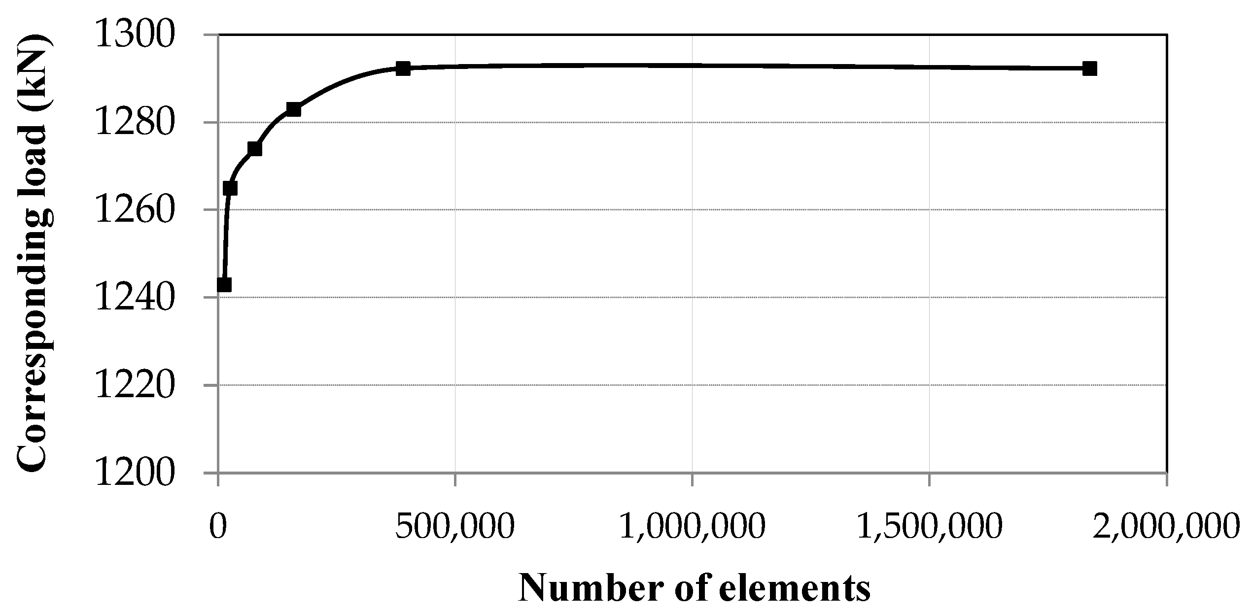 Buildings 14 02924 g001