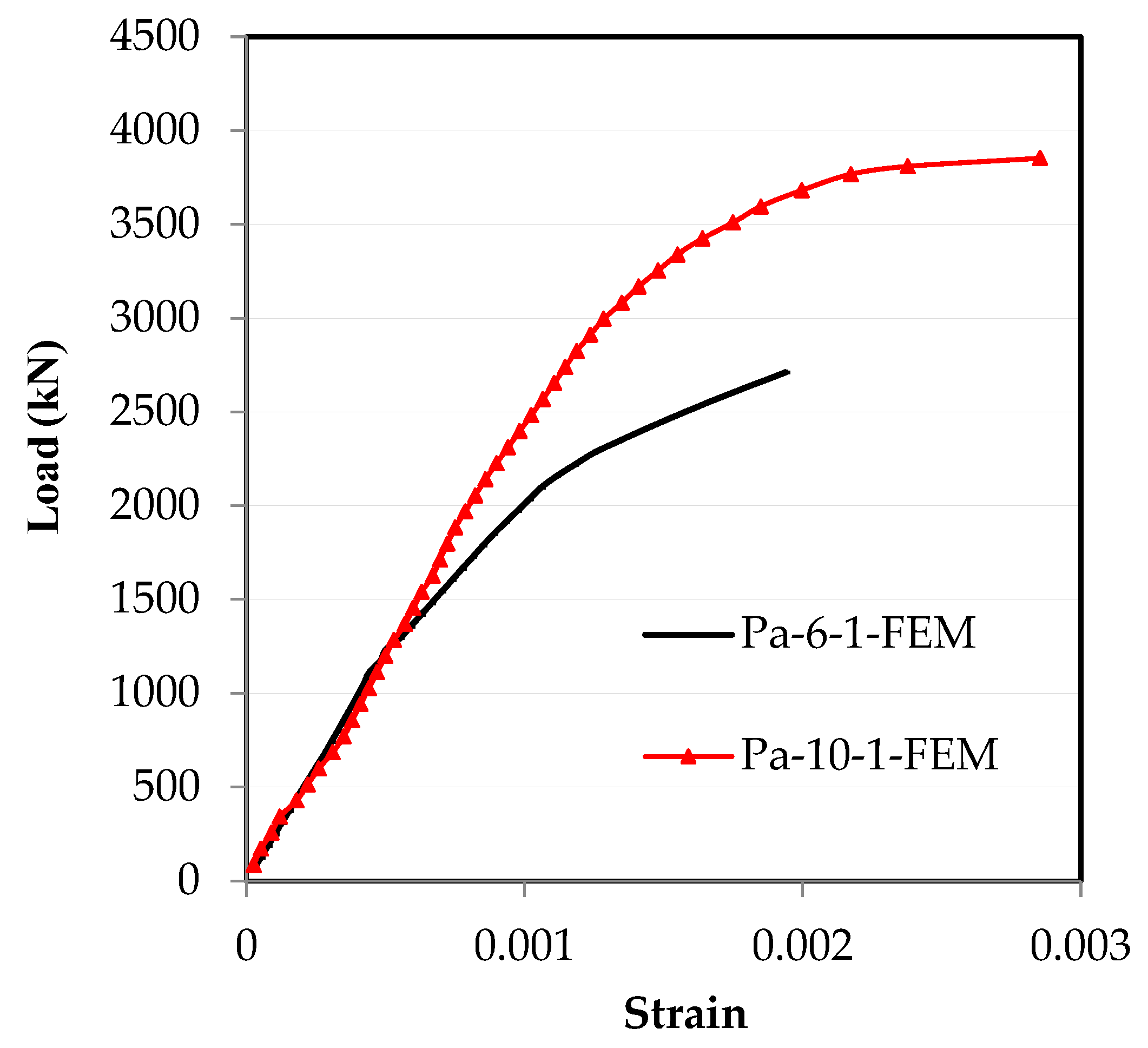 Buildings 14 02924 g004