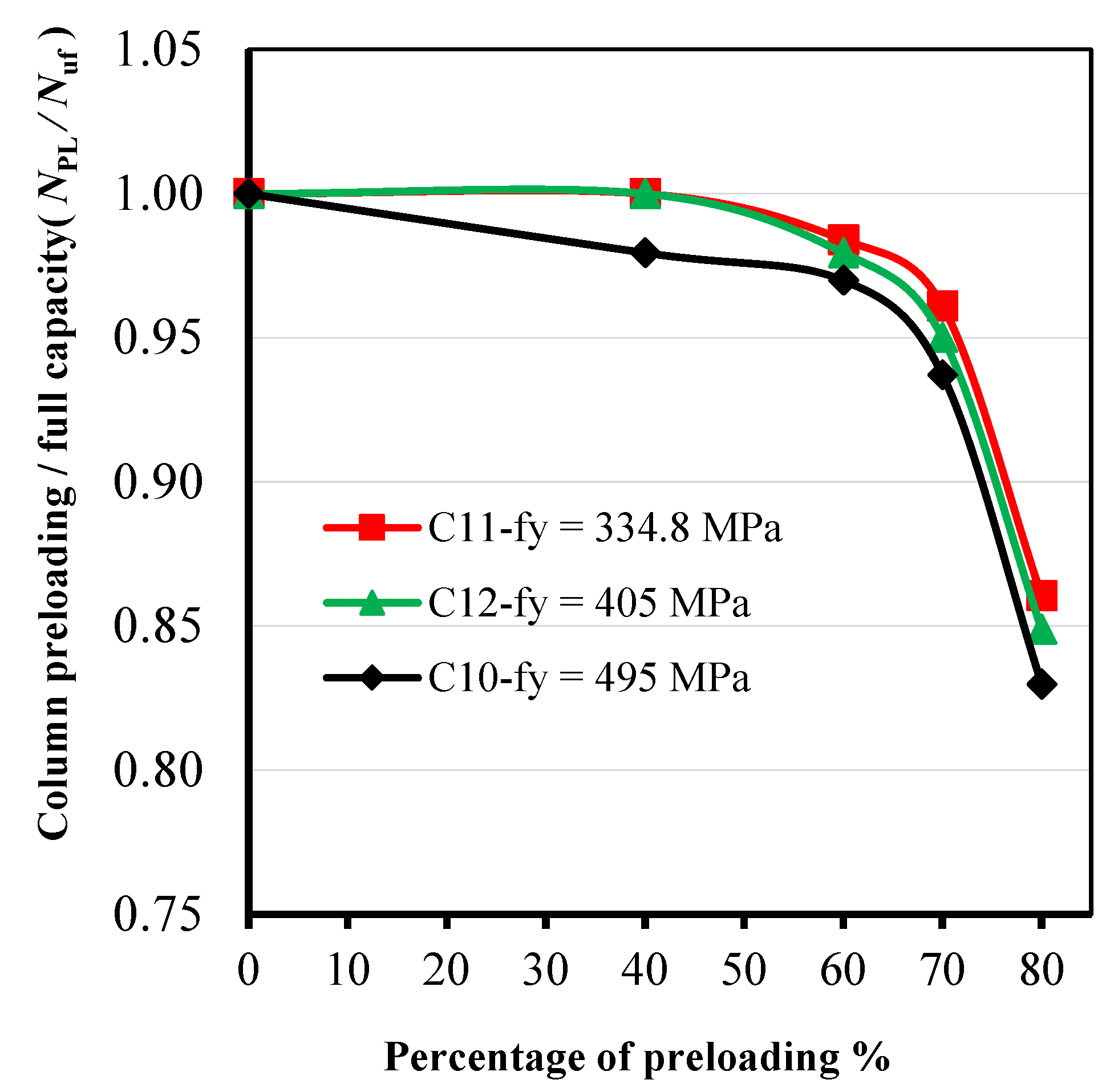 Buildings 14 02924 g013